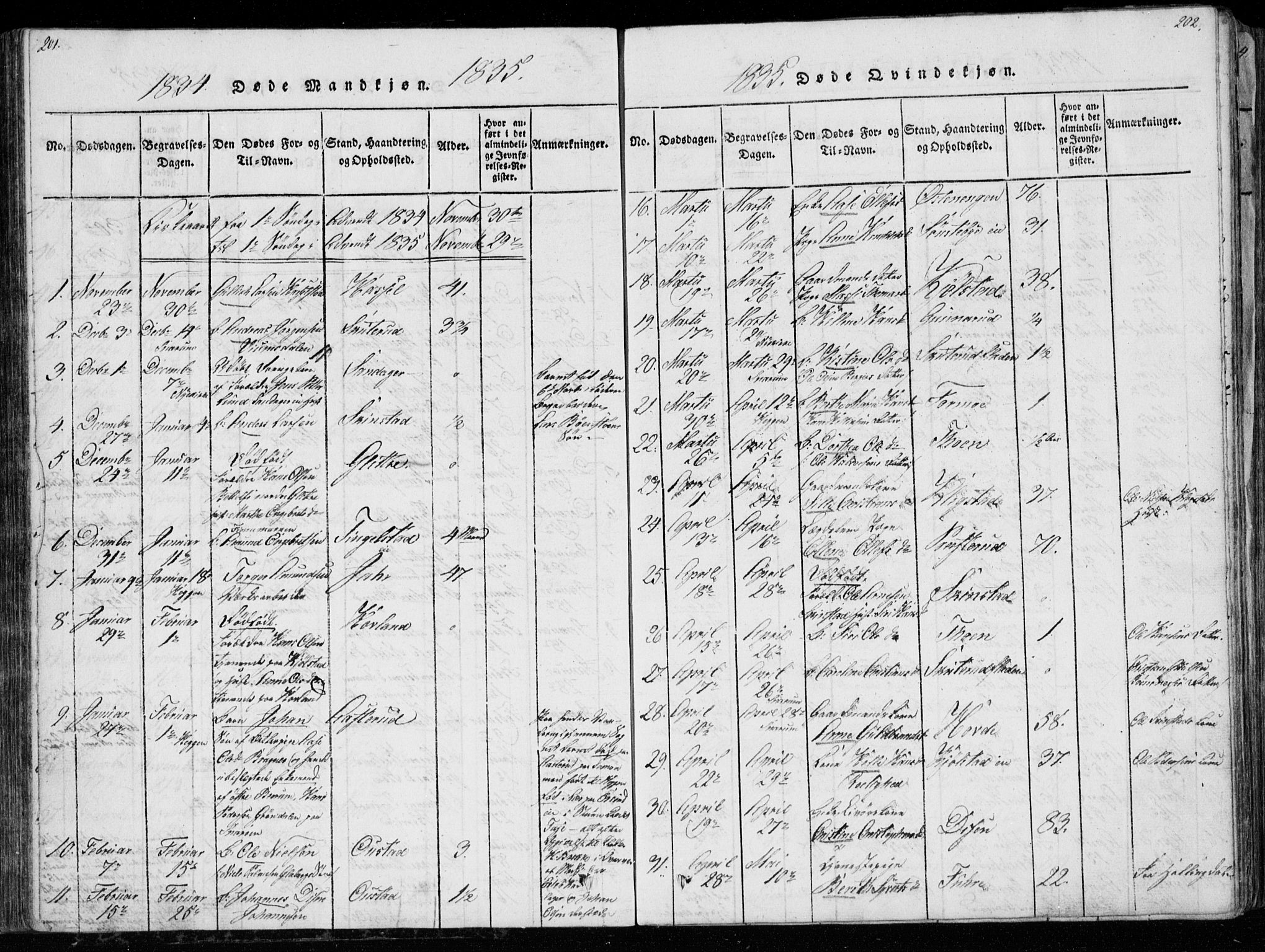 Modum kirkebøker, SAKO/A-234/G/Ga/L0003: Klokkerbok nr. I 3, 1832-1842, s. 201-202