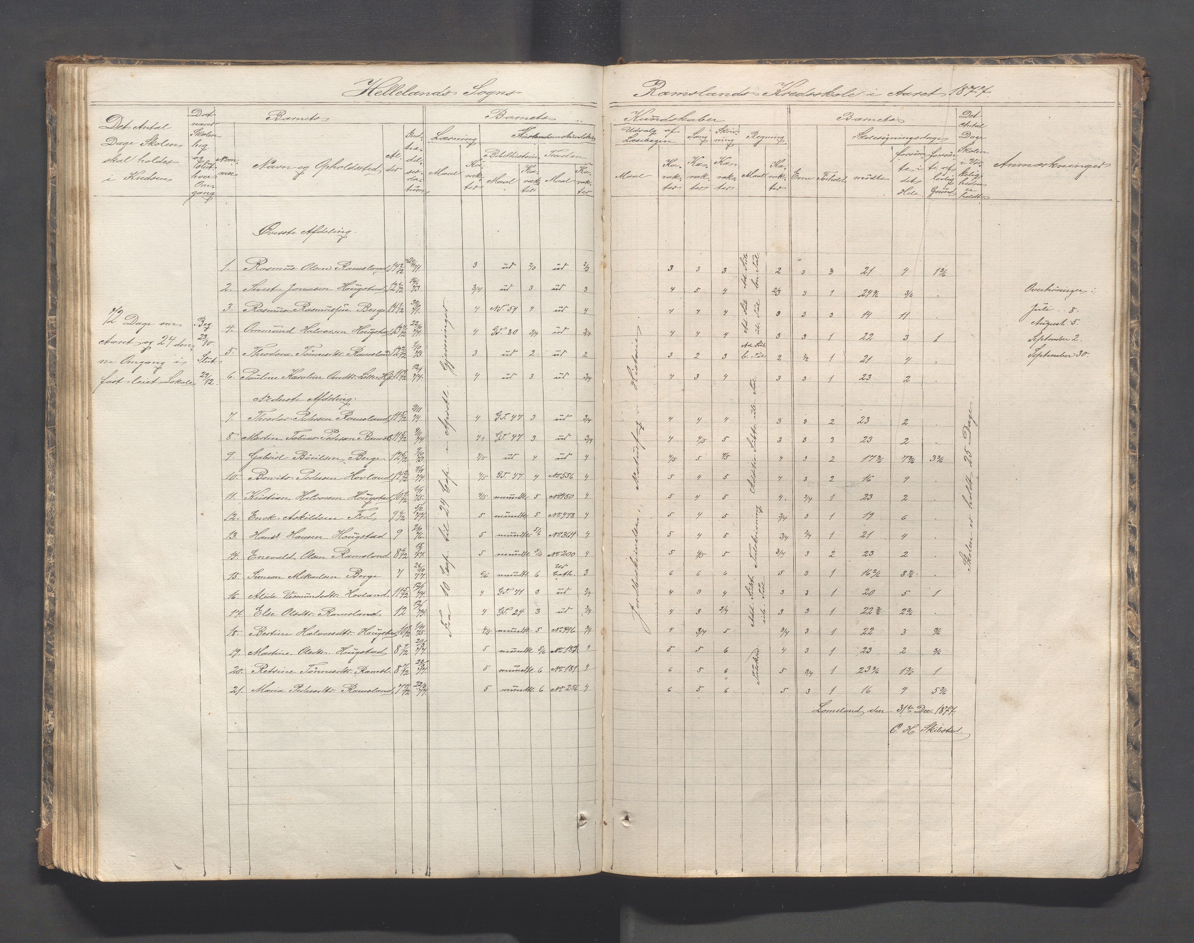 Helleland kommune - Skolekommisjonen/skolestyret, IKAR/K-100486/H/L0002: Skoleprotokoll - Søndre distrikt, 1859-1890, s. 104