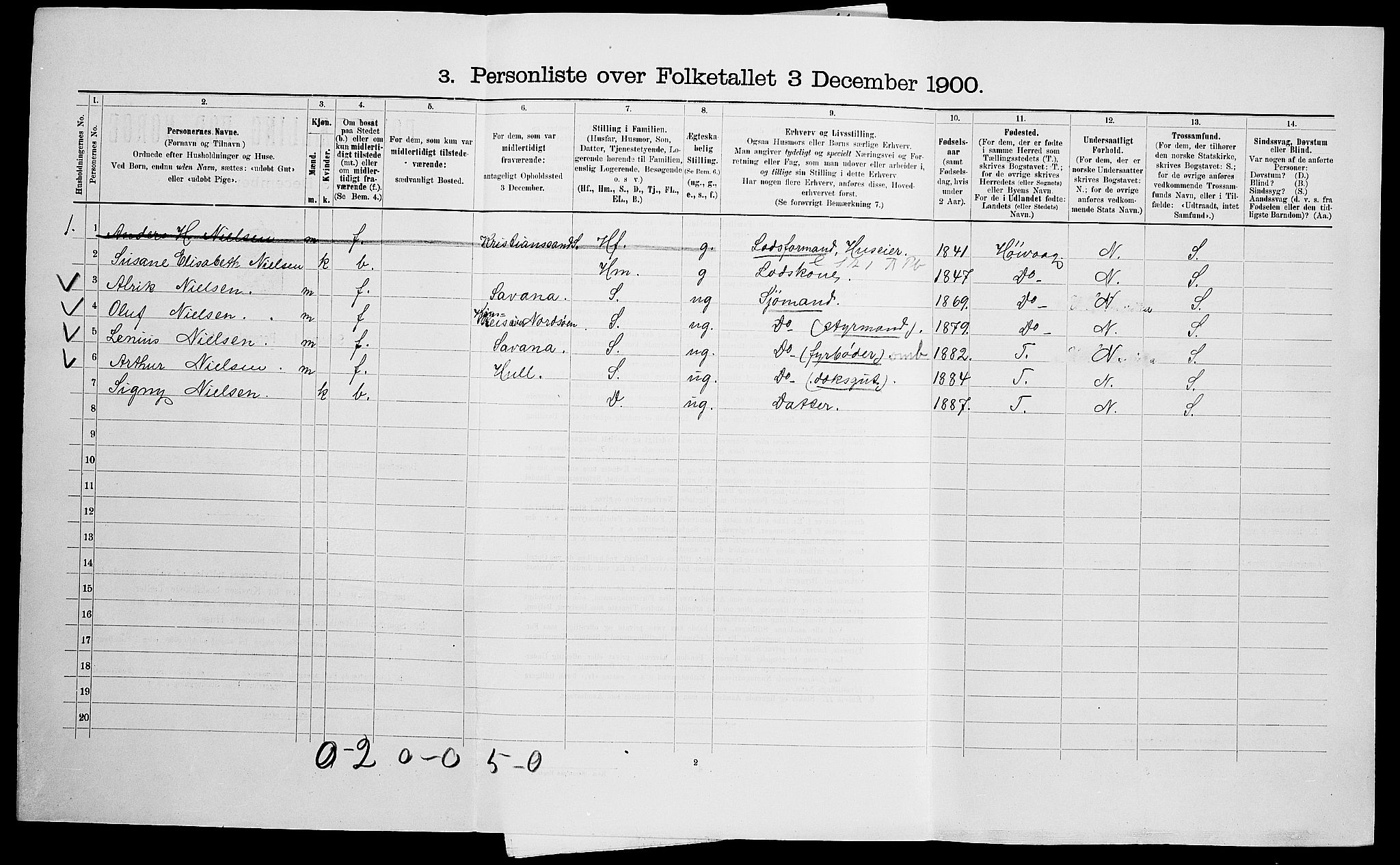 SAK, Folketelling 1900 for 0926 Vestre Moland herred, 1900, s. 121