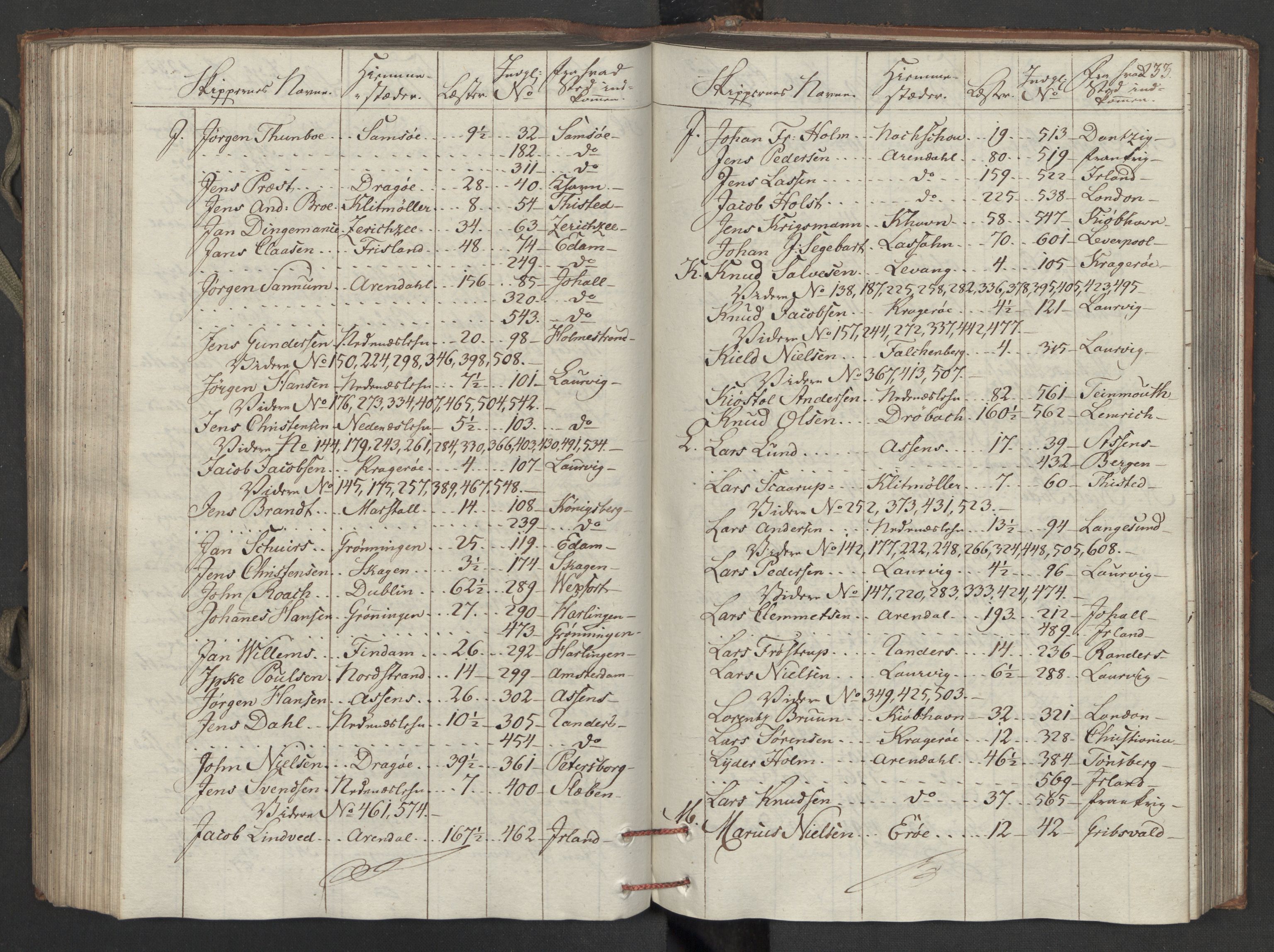 Generaltollkammeret, tollregnskaper, AV/RA-EA-5490/R15/L0121/0001: Tollregnskaper Arendal / Inngående tollbok, 1794, s. 232b-233a