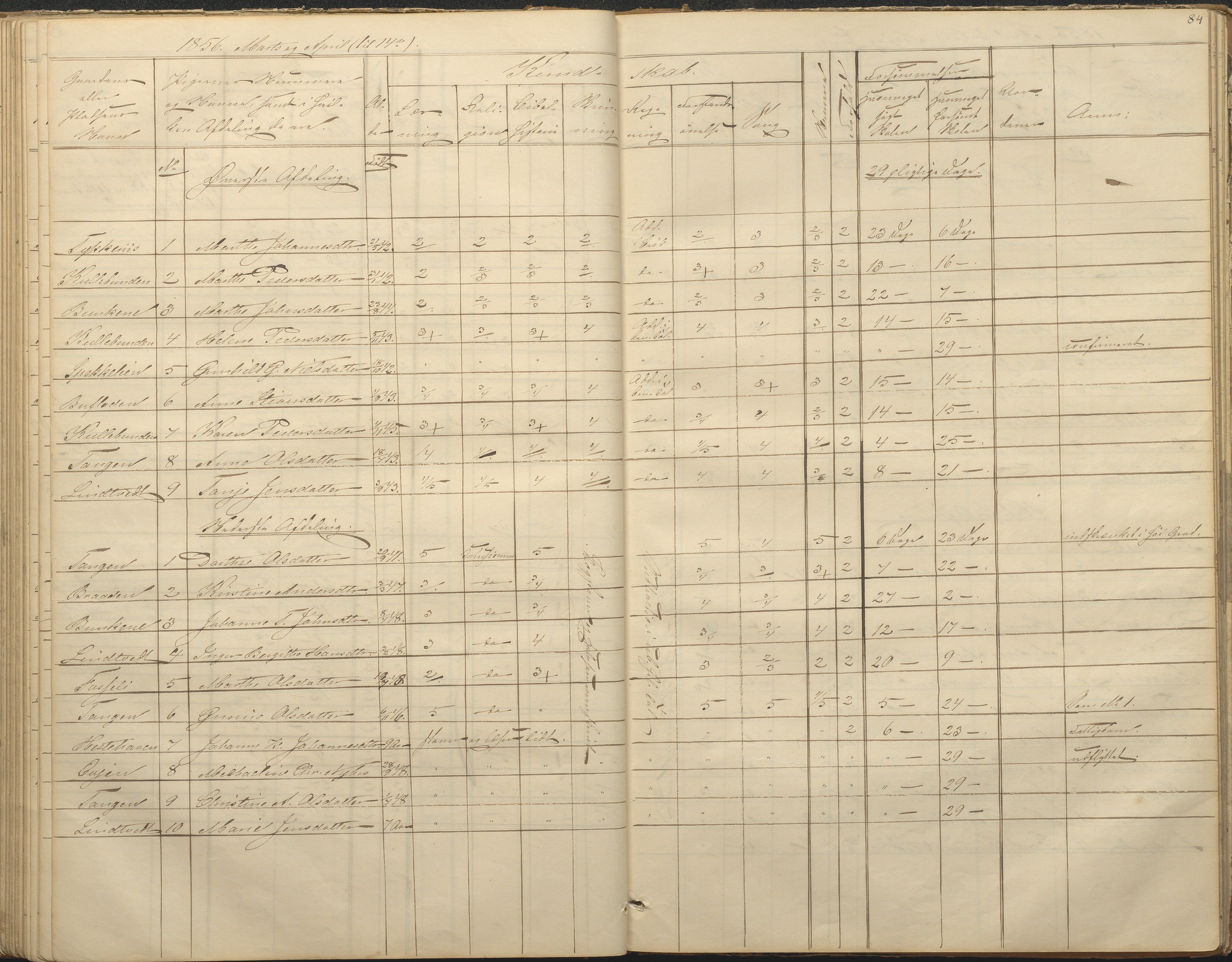 Øyestad kommune frem til 1979, AAKS/KA0920-PK/06/06F/L0001: Skolejournal, 1848-1864, s. 84