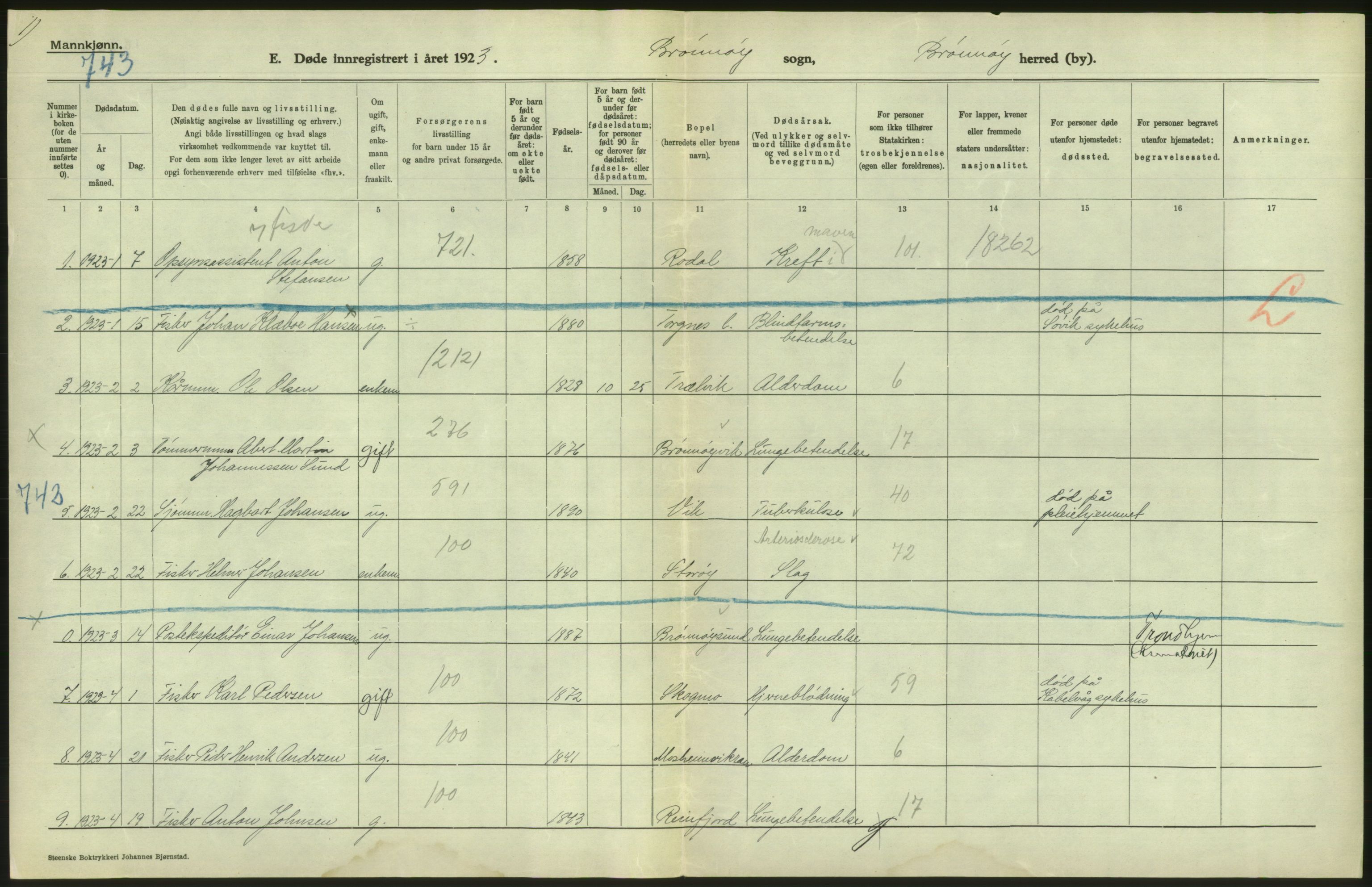 Statistisk sentralbyrå, Sosiodemografiske emner, Befolkning, AV/RA-S-2228/D/Df/Dfc/Dfcc/L0043: Nordland fylke: Døde. Bygder og byer., 1923, s. 246