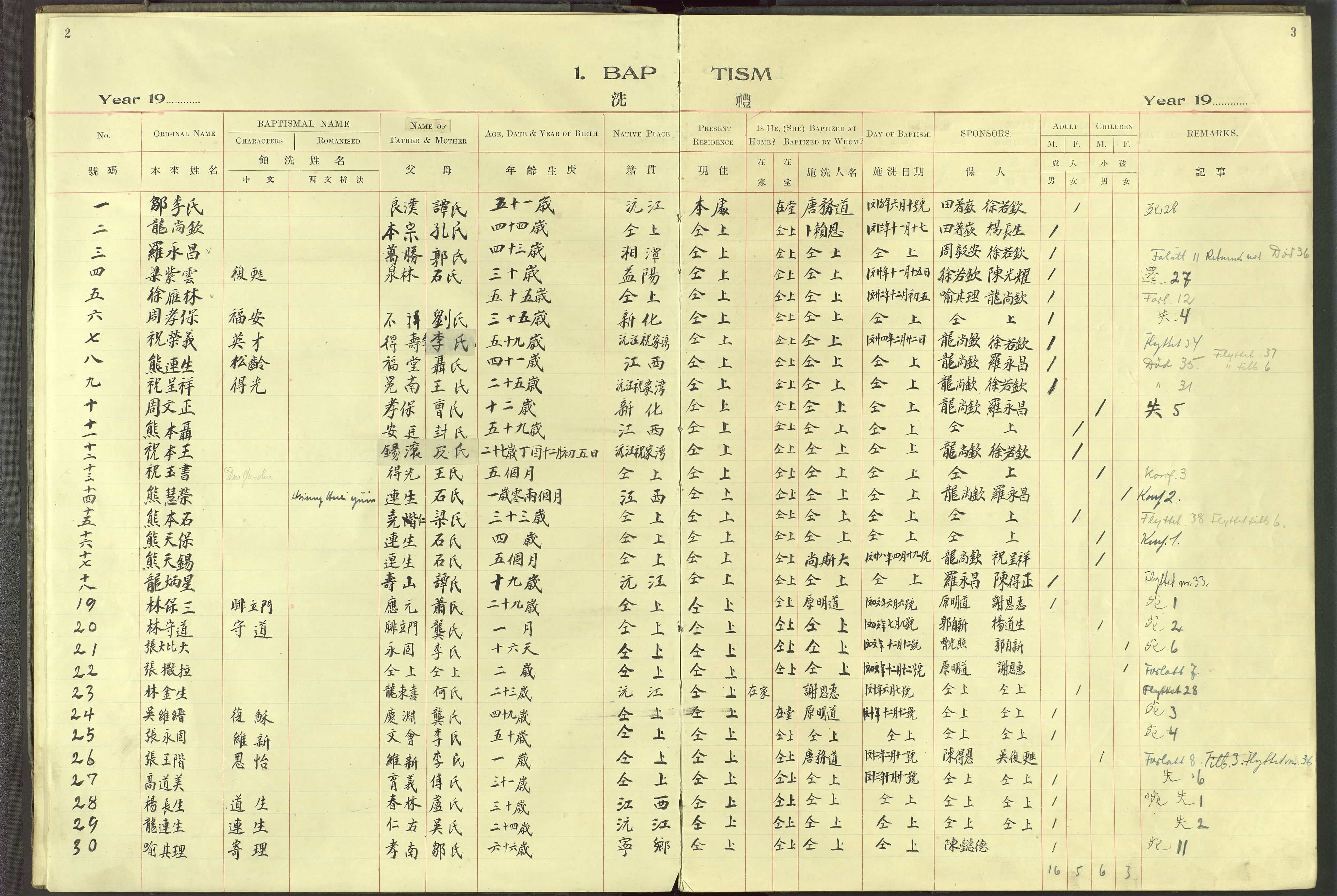 Det Norske Misjonsselskap - utland - Kina (Hunan), VID/MA-A-1065/Dm/L0093: Ministerialbok nr. 131, 1909-1945, s. 2-3