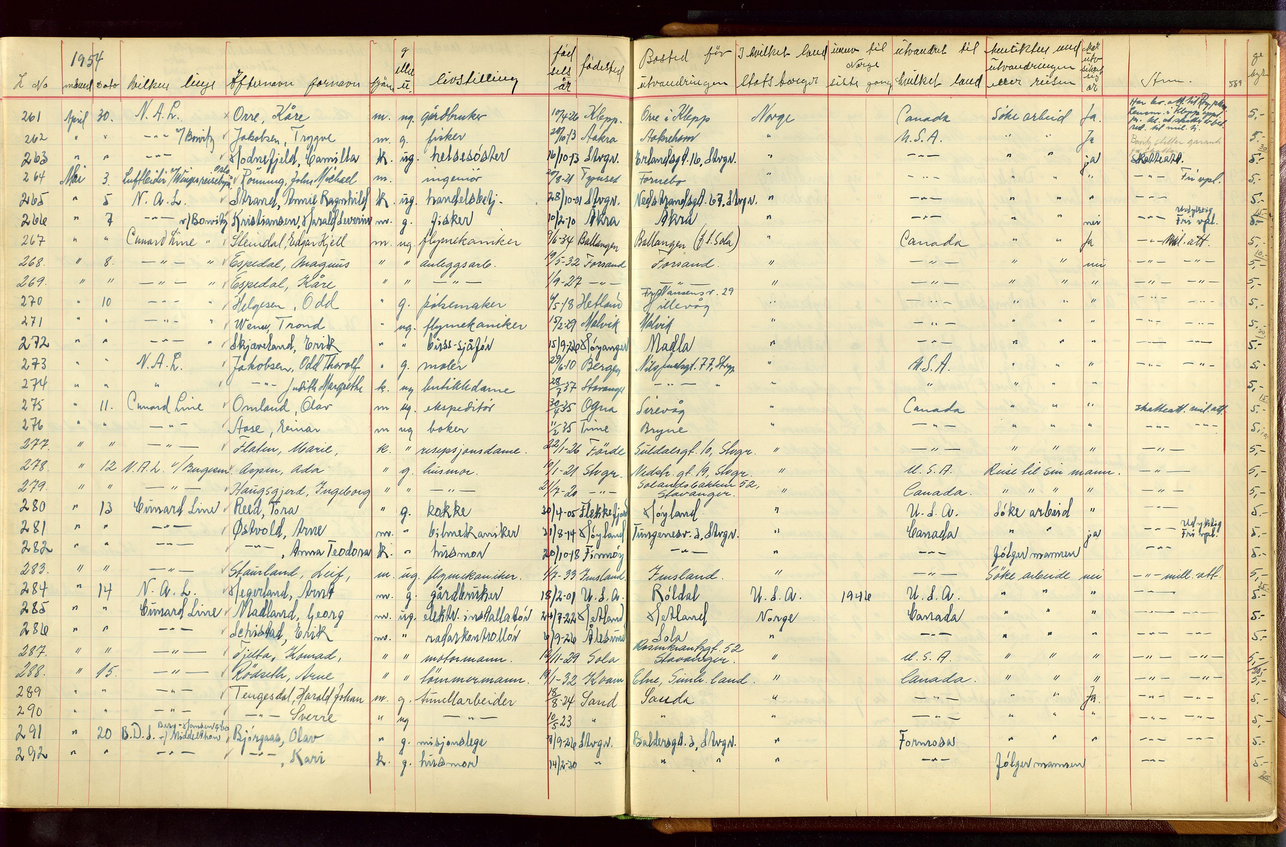 Stavanger politikammer, AV/SAST-A-100361/001/H/Hc/Hcc/L0001: Emigrantprotokoll, 1929-1955, s. 588-589