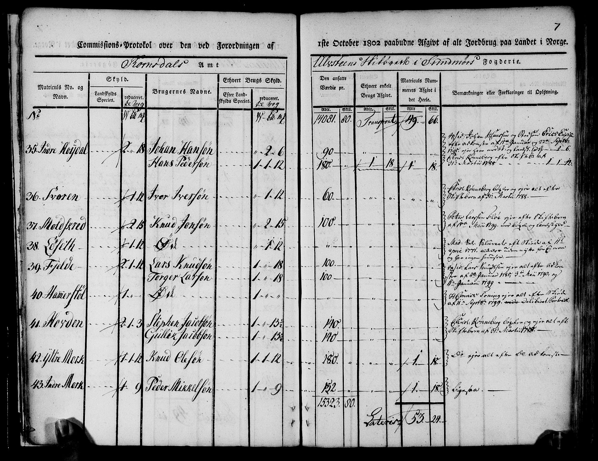 Rentekammeret inntil 1814, Realistisk ordnet avdeling, AV/RA-EA-4070/N/Ne/Nea/L0124: Sunnmøre fogderi. Kommisjonsprotokoll for fogderiets søndre del - Ulstein, Nærøy, Rovde, Vanylven, Volda, Ørsta og Hjørundfjord skipreider, 1803, s. 9