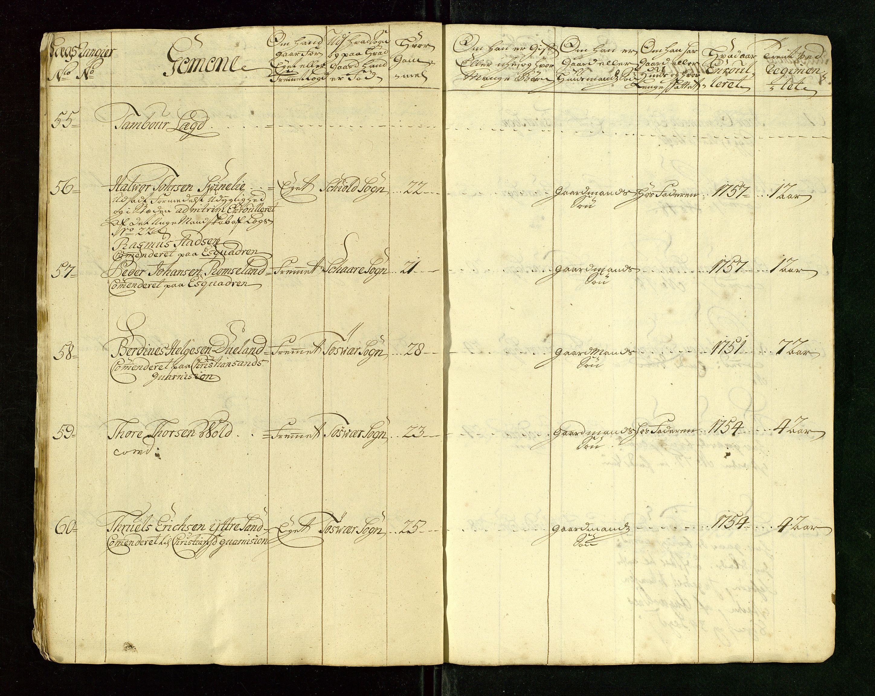 Fylkesmannen i Rogaland, AV/SAST-A-101928/99/3/325/325CA/L0015: MILITÆRE MANNTALL/LEGDSRULLER: RYFYLKE, JÆREN OG DALANE FOGDERI, 2.WESTERLENSKE REGIMENT, LENSMANNSMANNTALL JÆREN, 1754-1759