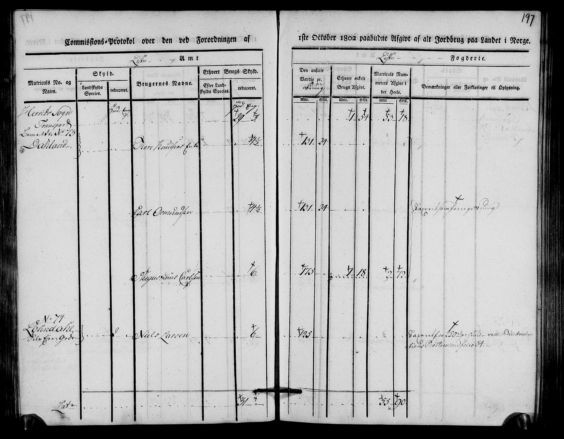 Rentekammeret inntil 1814, Realistisk ordnet avdeling, AV/RA-EA-4070/N/Ne/Nea/L0093: Lista fogderi. Kommisjonsprotokoll "Nr. 2", for Fjotland, Spind, Herad, Vanse og Kvås sogn, 1803, s. 101