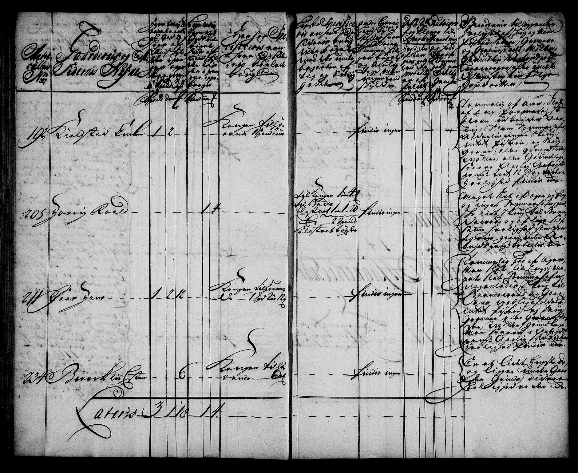 Rentekammeret inntil 1814, Realistisk ordnet avdeling, AV/RA-EA-4070/N/Na/L0006/0011: [XI k]: Assignert krongods nordafjells (1720, 1722, 1727 og 1728): / Gauldal fogderi, 1727