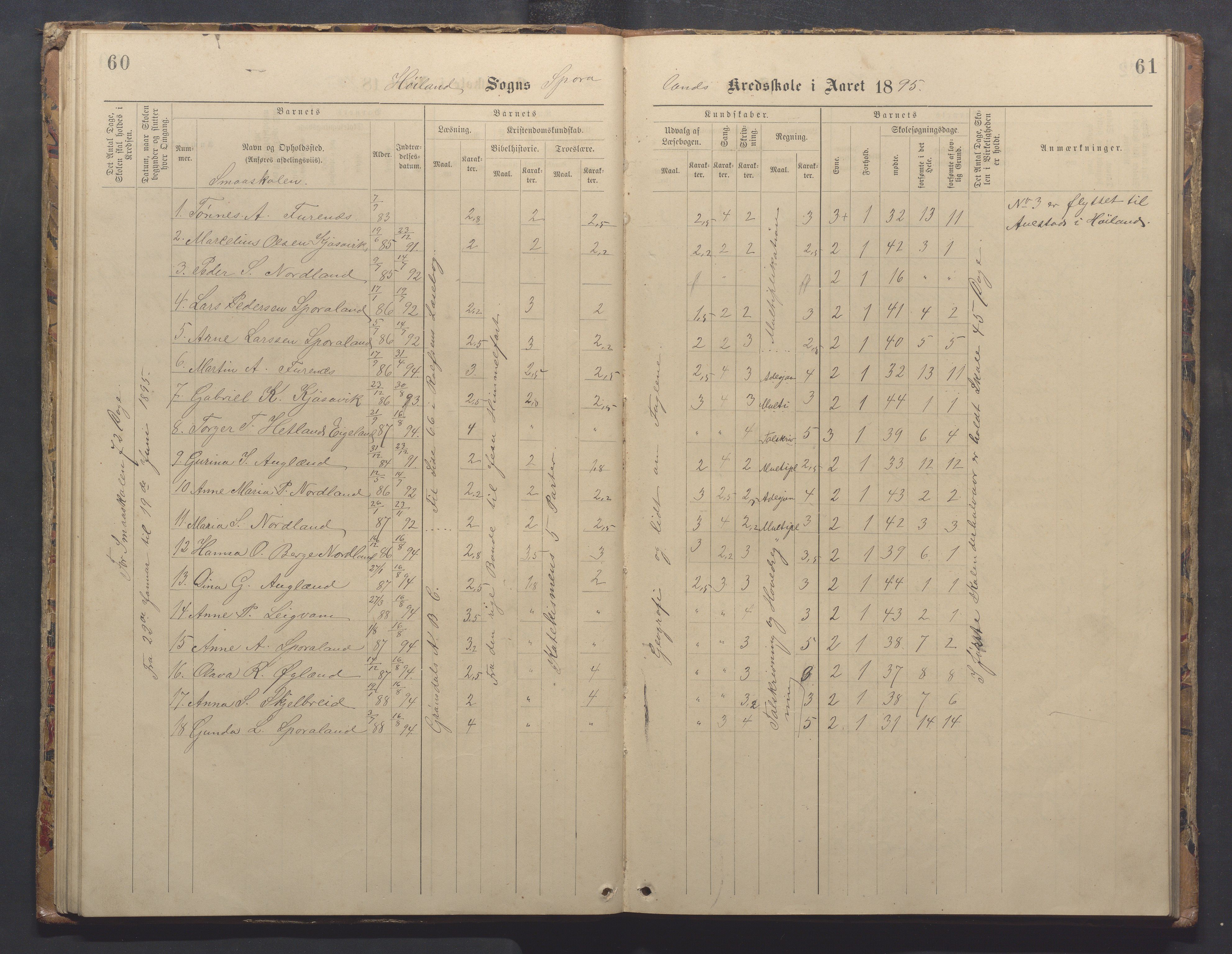 Høyland kommune - Sporaland skole, IKAR/K-100085/E/L0003: Skoleprotokoll, 1888-1910, s. 60-61