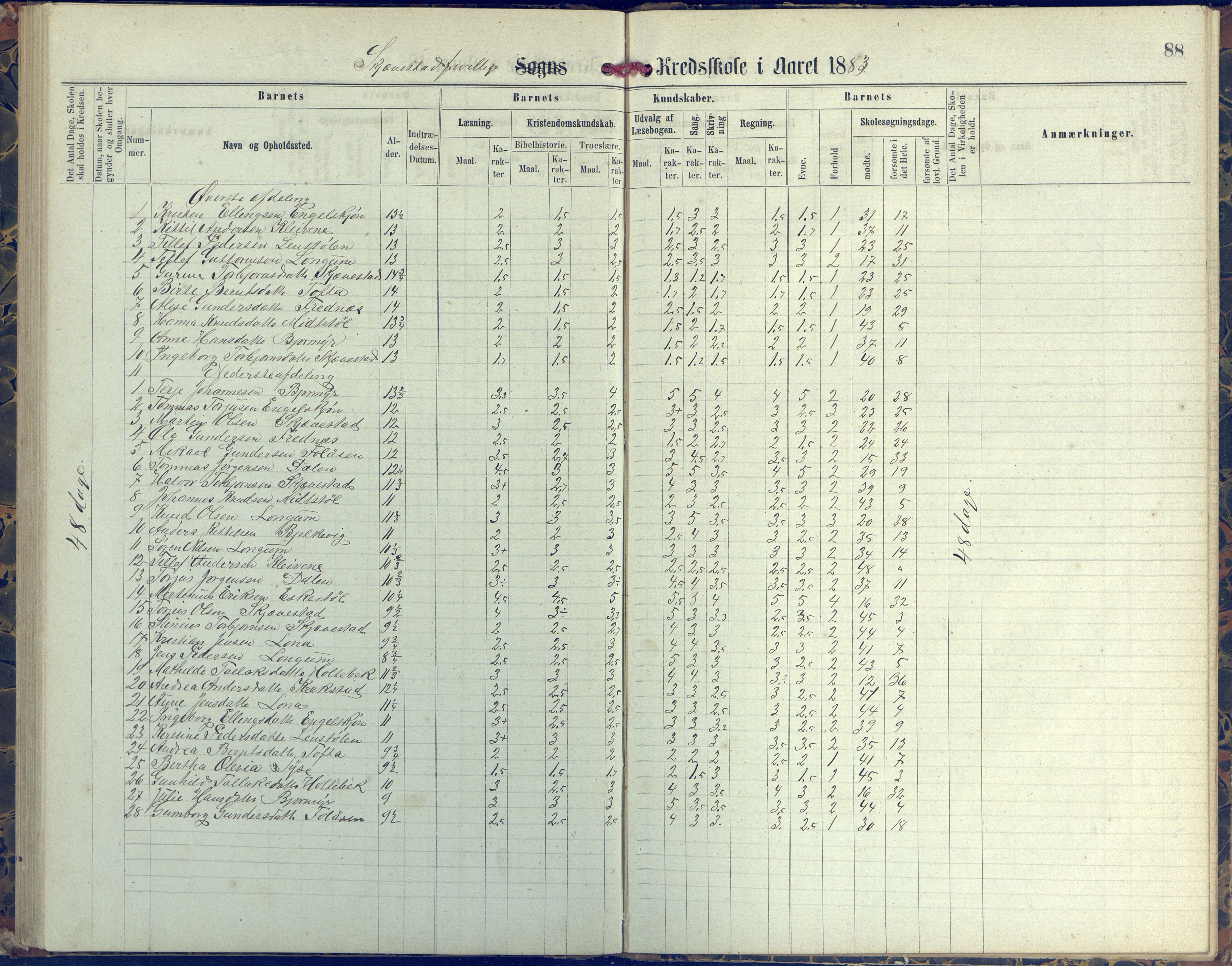 Austre Moland kommune, AAKS/KA0918-PK/09/09d/L0004: Skoleprotokoll, 1874-1890, s. 88