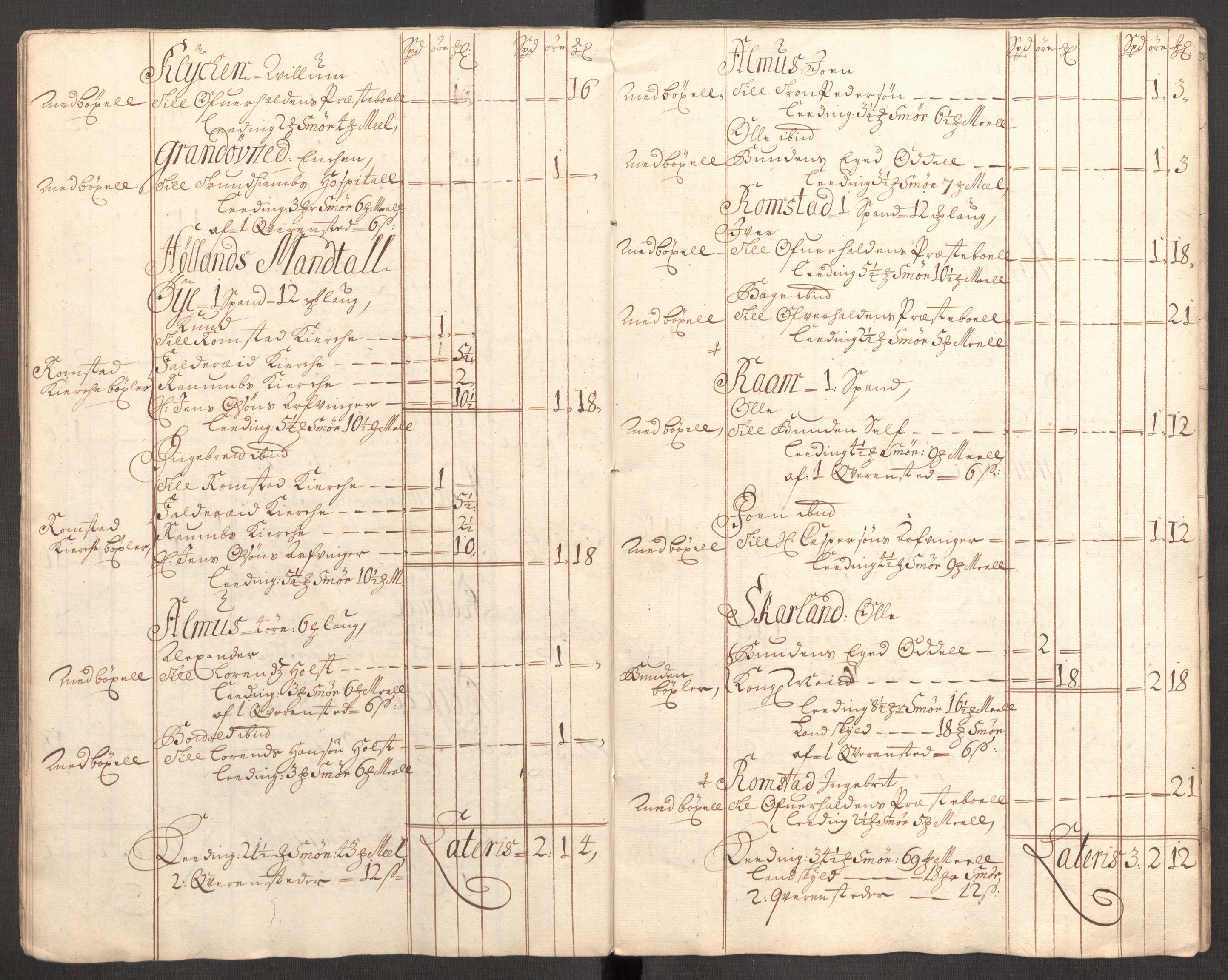 Rentekammeret inntil 1814, Reviderte regnskaper, Fogderegnskap, AV/RA-EA-4092/R64/L4429: Fogderegnskap Namdal, 1705-1706, s. 24