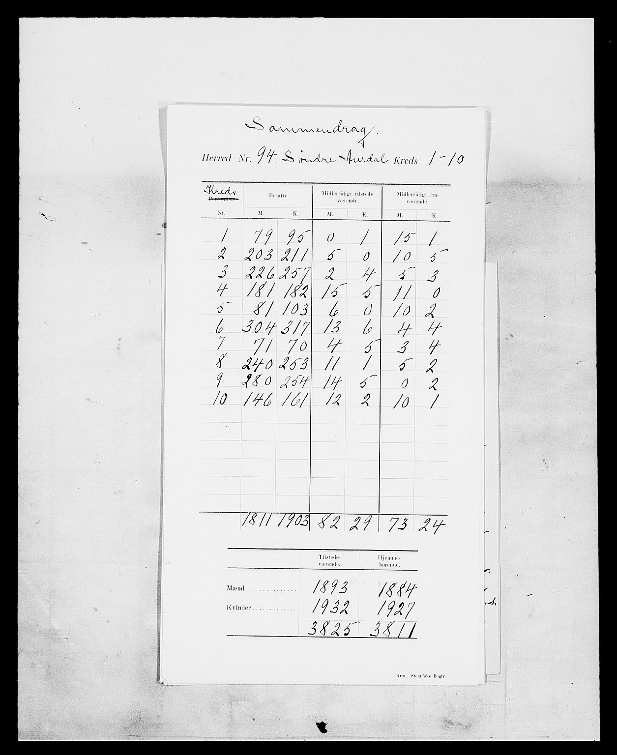 SAH, Folketelling 1900 for 0540 Sør-Aurdal herred, 1900, s. 4