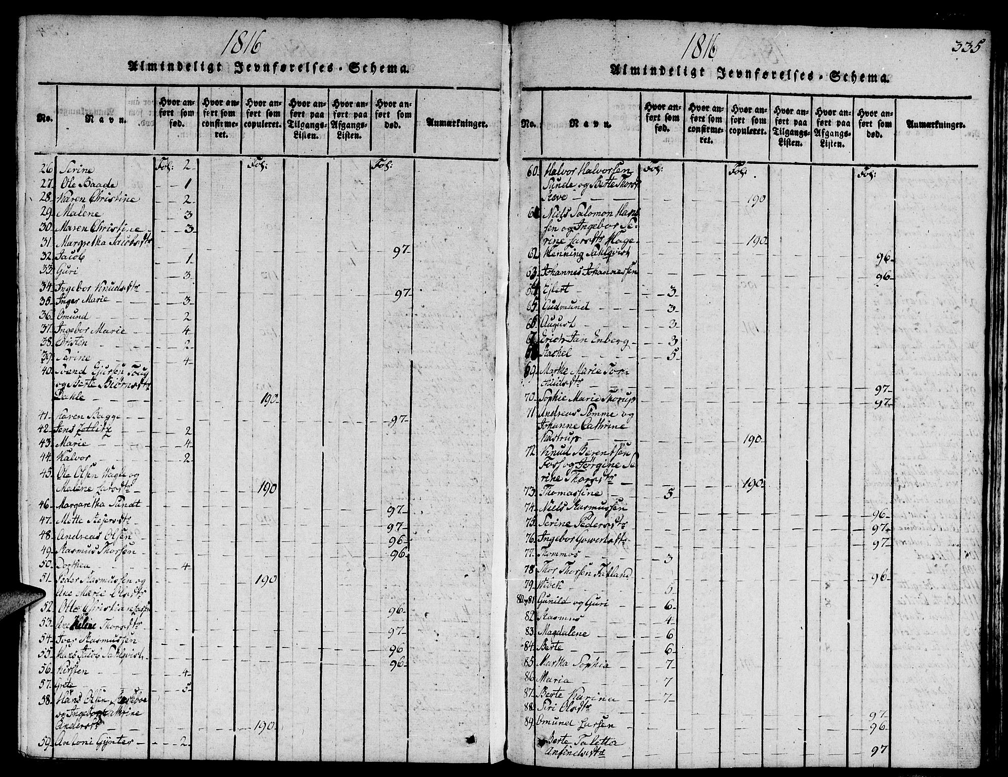 Domkirken sokneprestkontor, SAST/A-101812/001/30/30BA/L0008: Ministerialbok nr. A 8, 1816-1821, s. 335