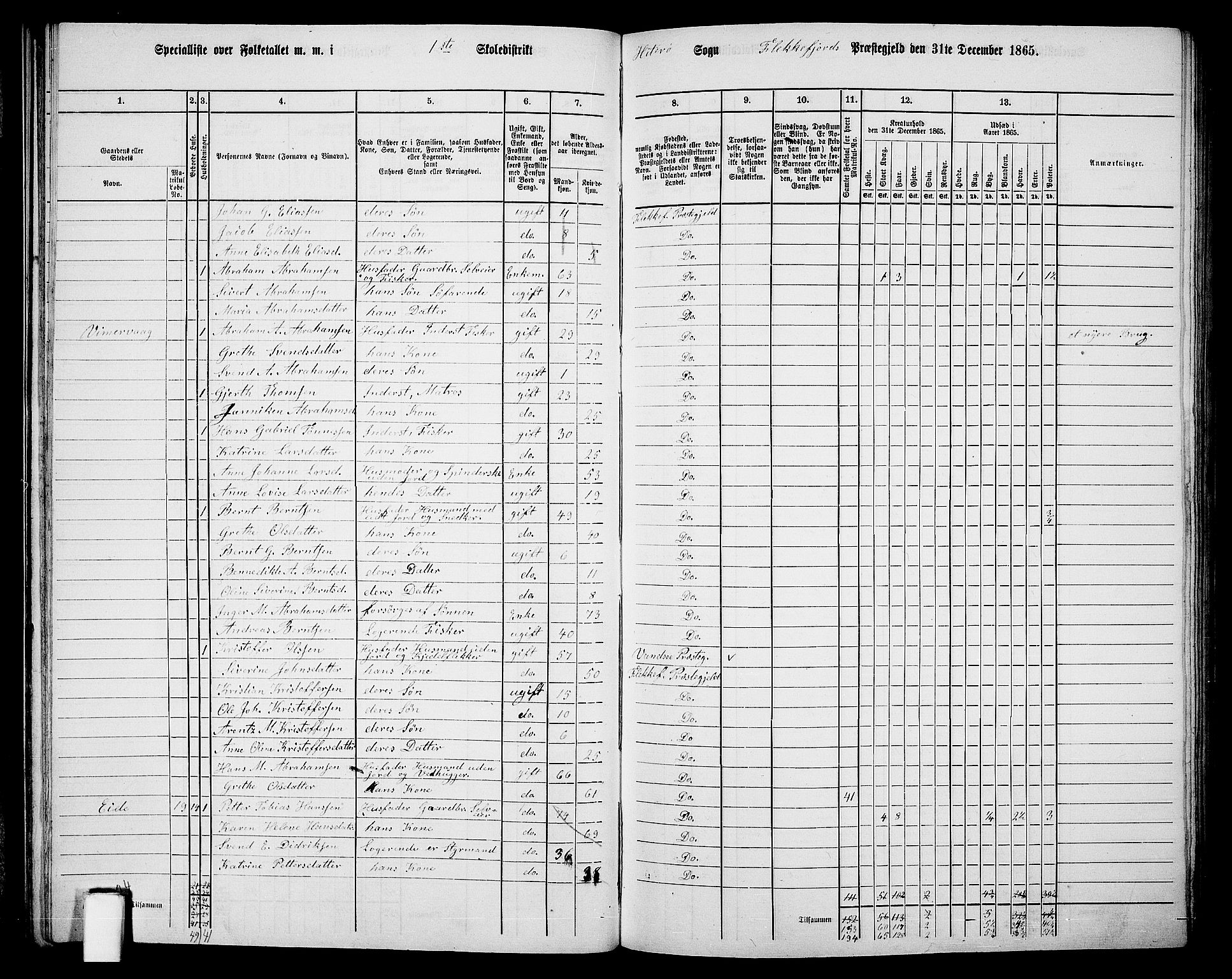 RA, Folketelling 1865 for 1042L Flekkefjord prestegjeld, Nes sokn og Hidra sokn, 1865, s. 34