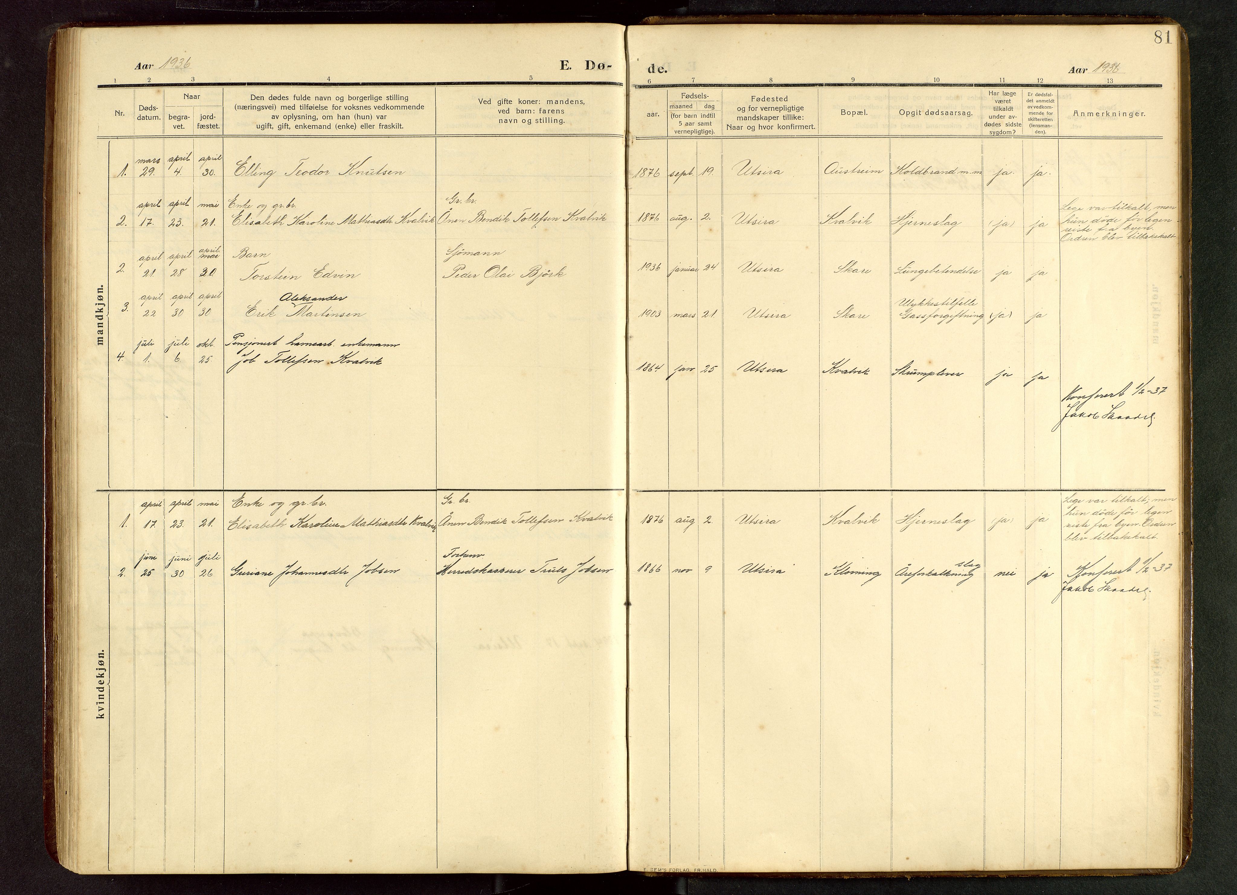 Torvastad sokneprestkontor, AV/SAST-A -101857/H/Ha/Hab/L0012: Klokkerbok nr. B 12, 1909-1945, s. 81