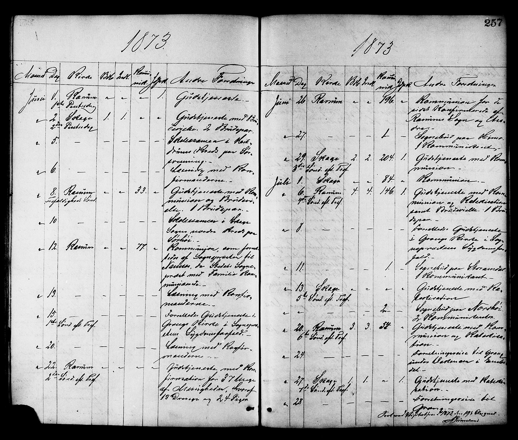 Ministerialprotokoller, klokkerbøker og fødselsregistre - Nord-Trøndelag, AV/SAT-A-1458/764/L0554: Ministerialbok nr. 764A09, 1867-1880, s. 257