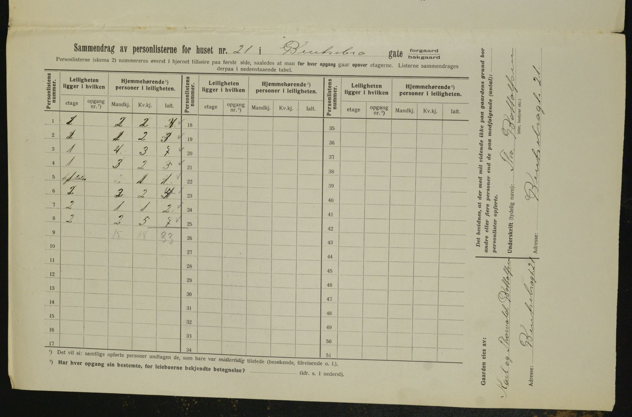 OBA, Kommunal folketelling 1.2.1913 for Kristiania, 1913, s. 3327