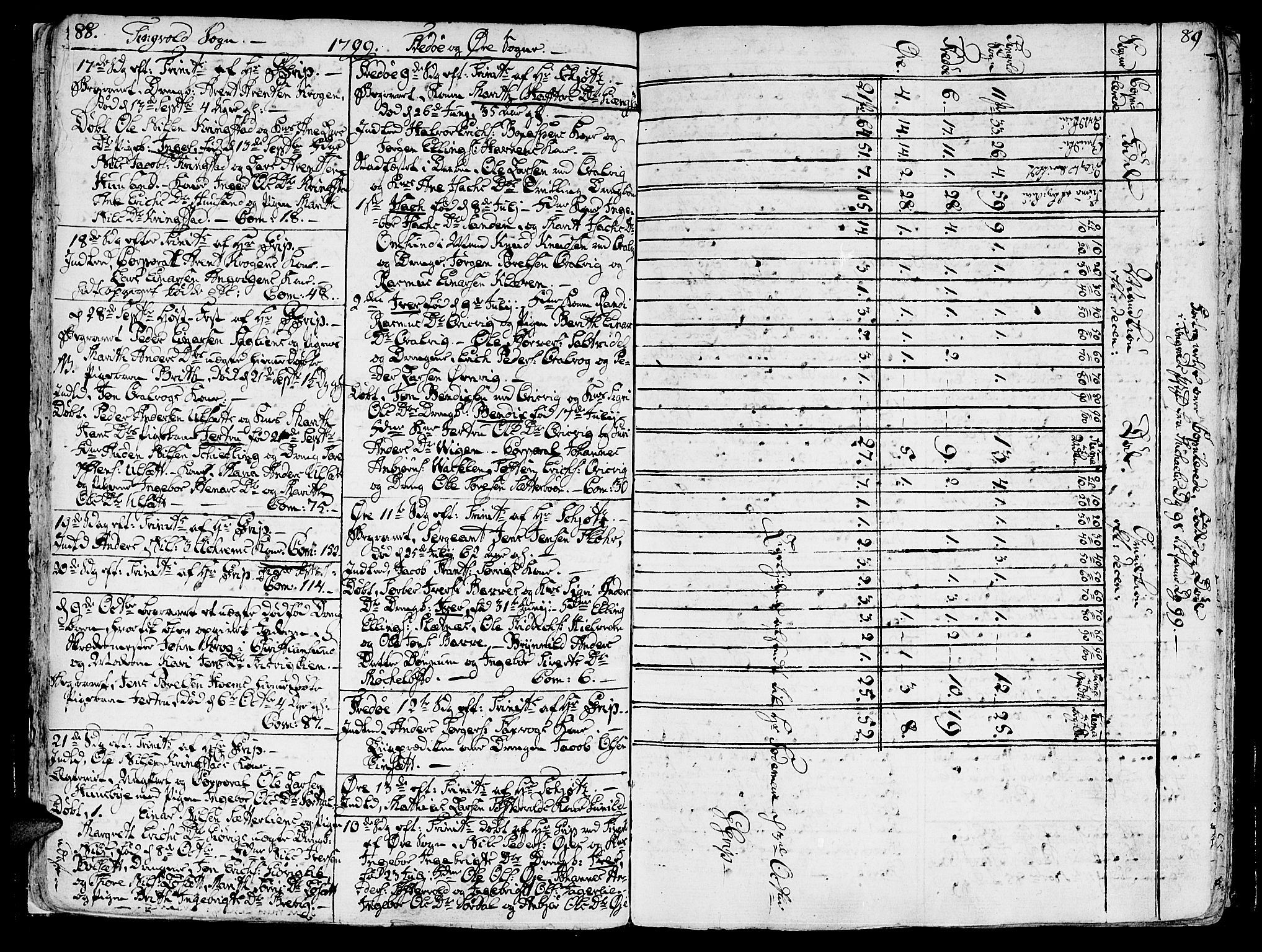 Ministerialprotokoller, klokkerbøker og fødselsregistre - Møre og Romsdal, SAT/A-1454/586/L0981: Ministerialbok nr. 586A07, 1794-1819, s. 88-89