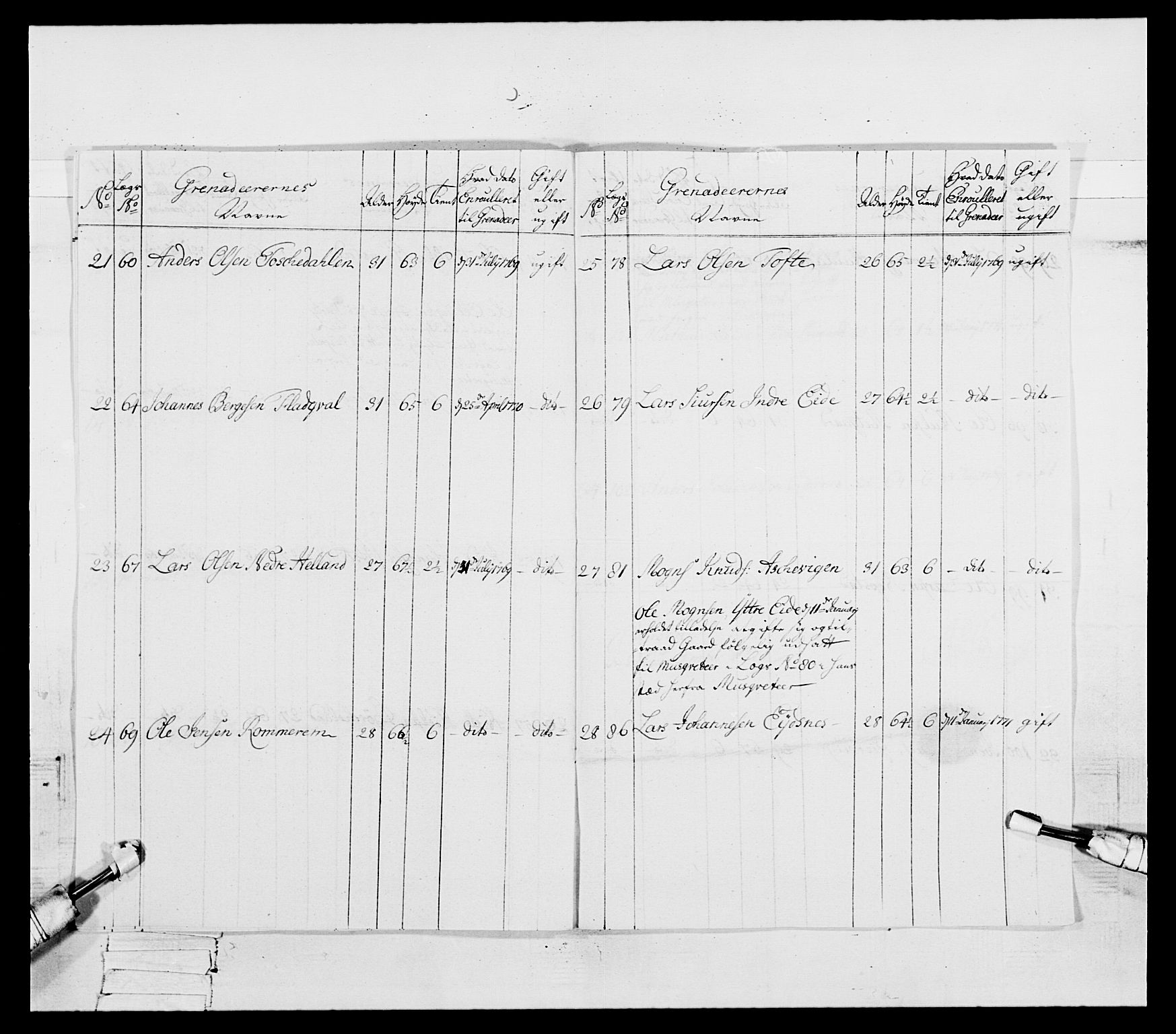 Generalitets- og kommissariatskollegiet, Det kongelige norske kommissariatskollegium, RA/EA-5420/E/Eh/L0092: 2. Bergenhusiske nasjonale infanteriregiment, 1769-1771, s. 477