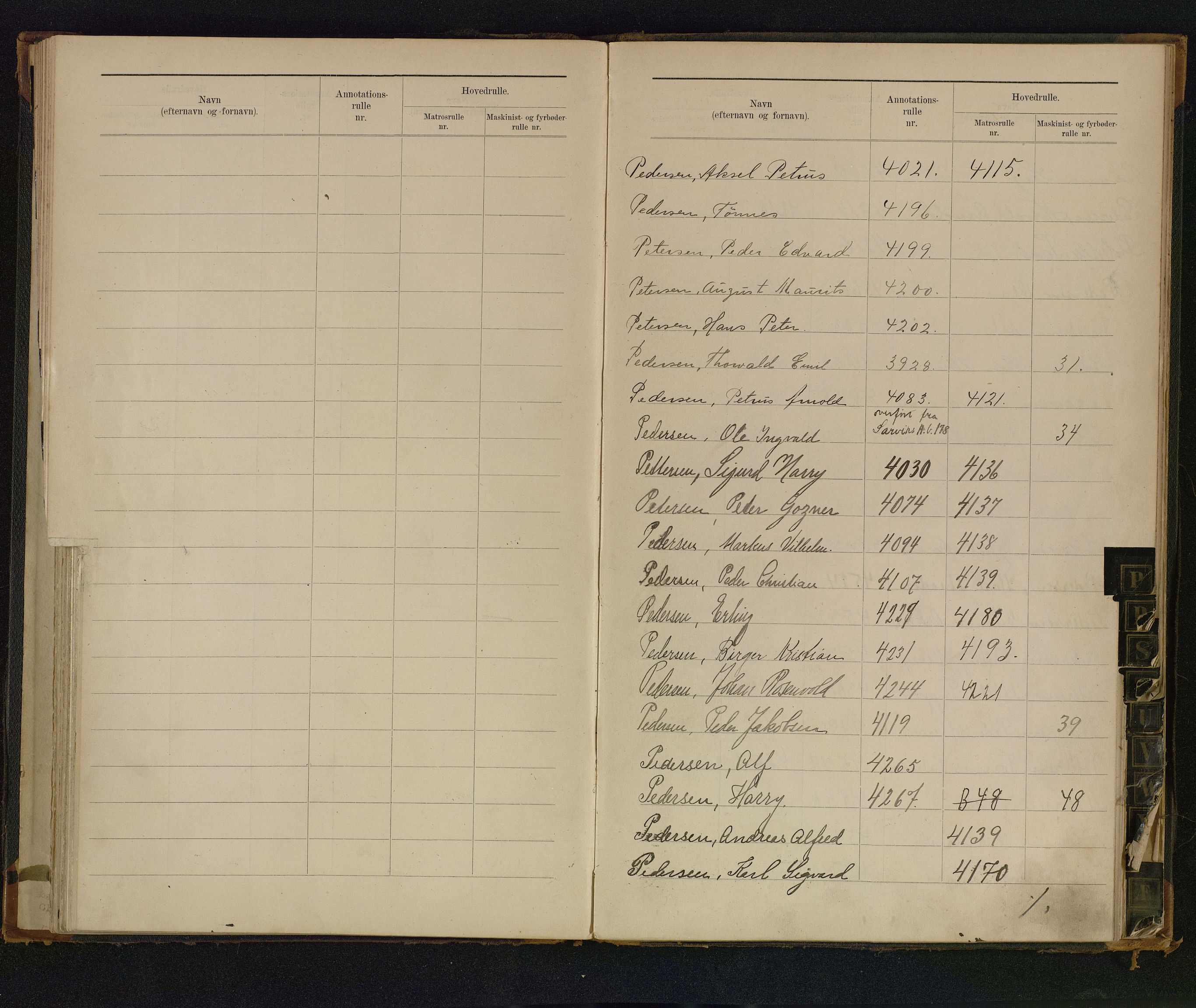 Mandal mønstringskrets, AV/SAK-2031-0016/F/Fb/L0017/0002: Register til annontasjonsrulle og hovedrulle, Y-37 / Register til annotasjonsrulle Y-17 og hovedrulle Y-25, 1898-1948, s. 47