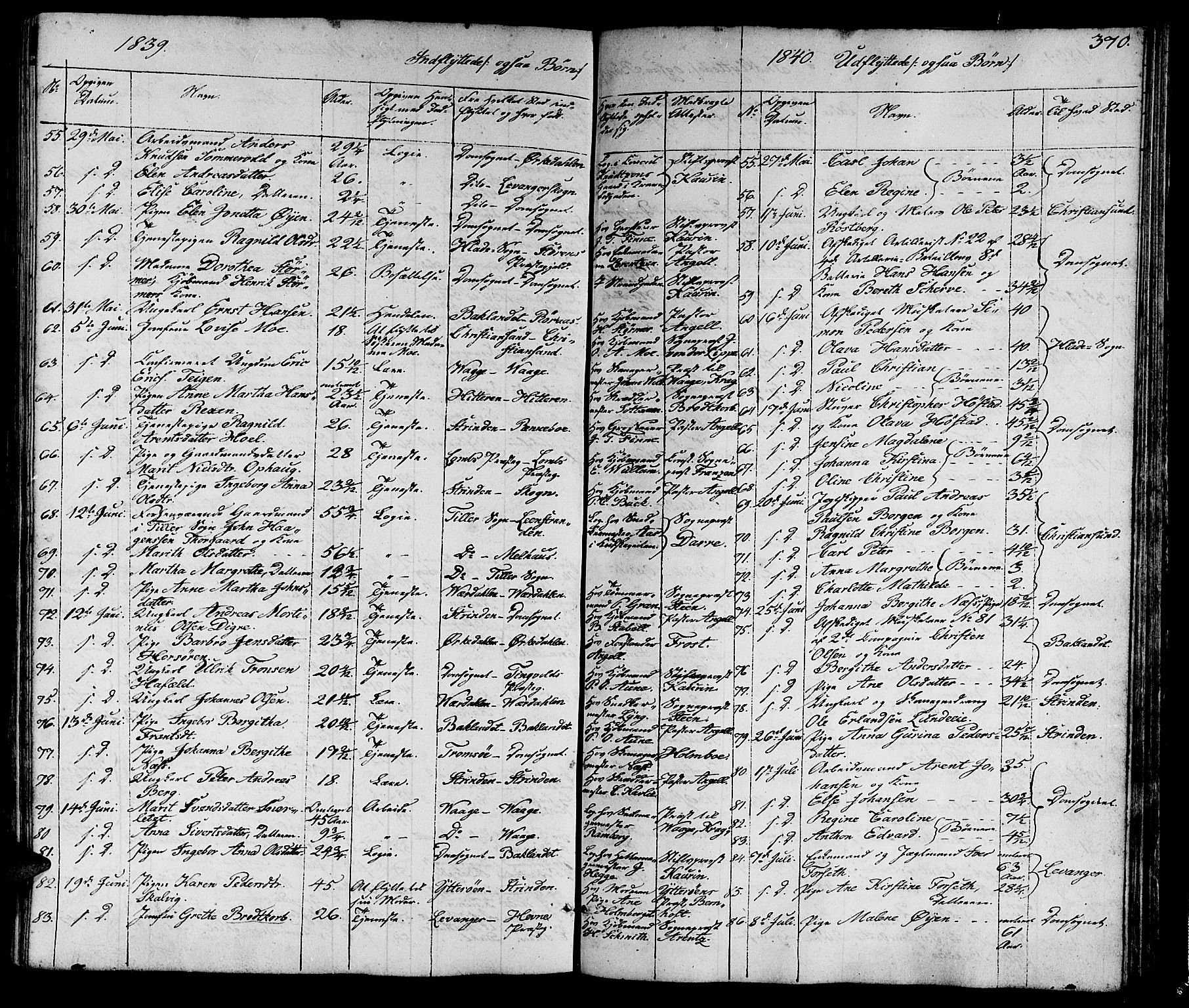 Ministerialprotokoller, klokkerbøker og fødselsregistre - Sør-Trøndelag, SAT/A-1456/602/L0136: Klokkerbok nr. 602C04, 1833-1845, s. 370