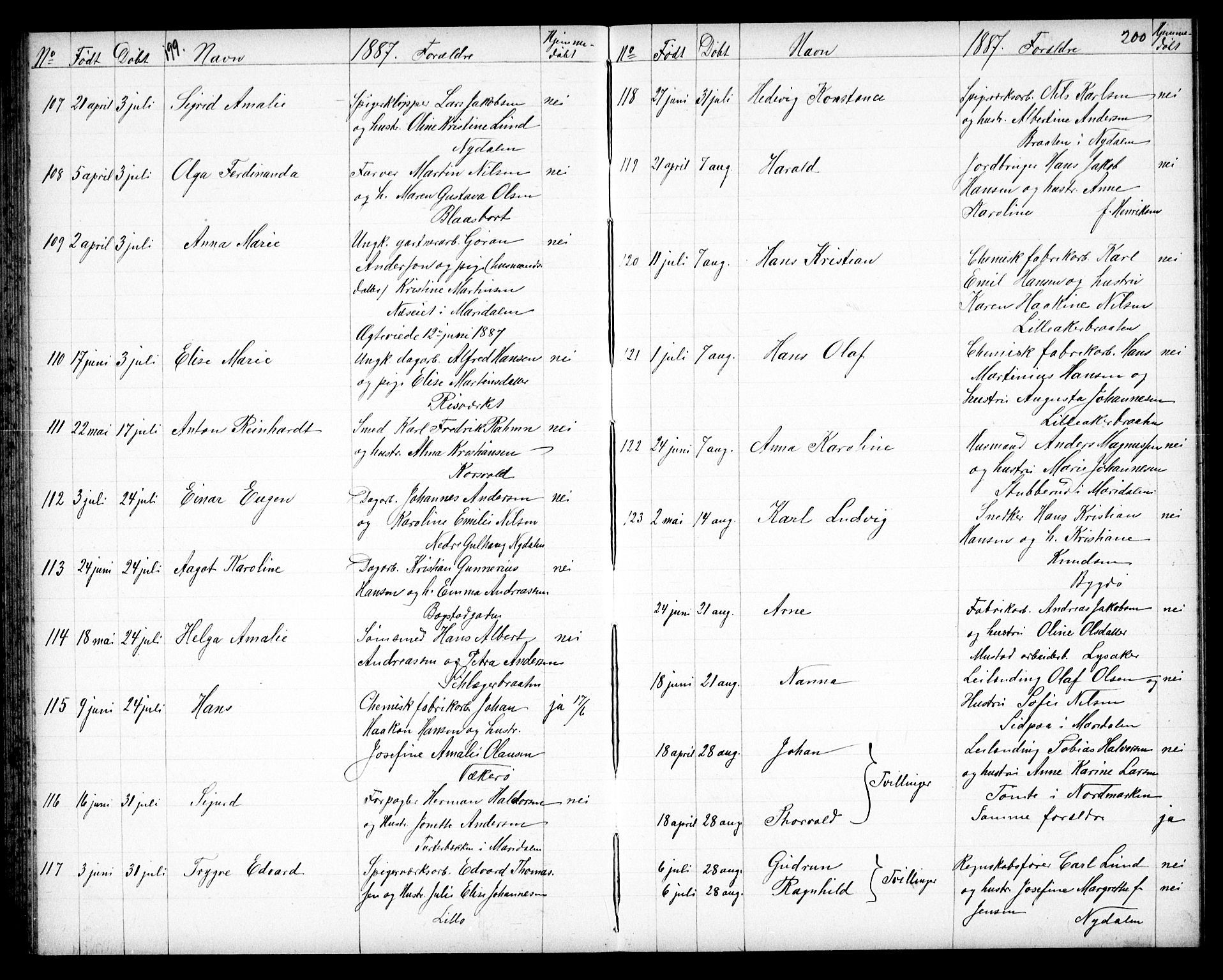 Vestre Aker prestekontor Kirkebøker, AV/SAO-A-10025/G/Ga/L0003: Klokkerbok nr. I 3, 1878-1891, s. 199-200