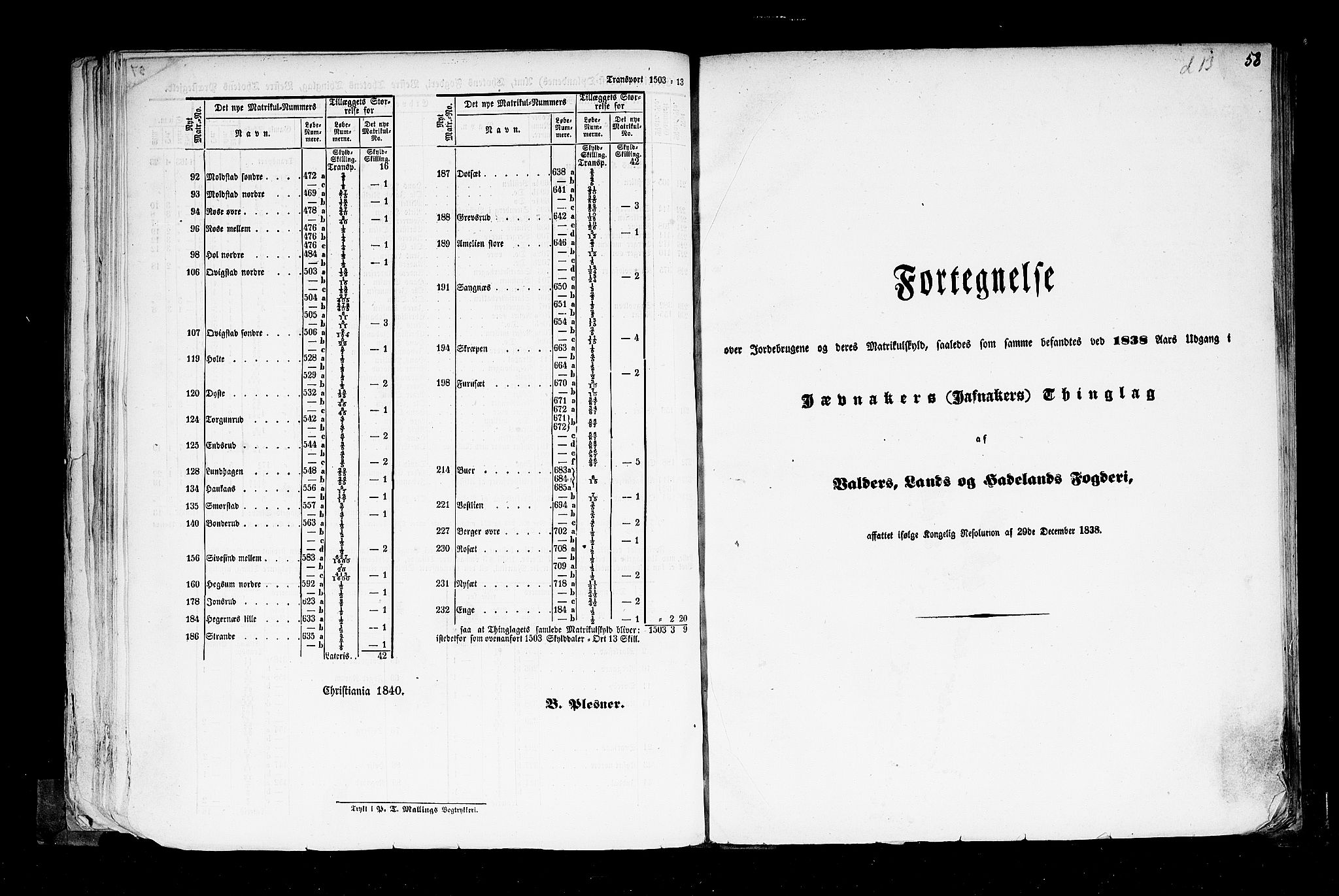 Rygh, RA/PA-0034/F/Fb/L0004: Matrikkelen for 1838 - Christians amt (Oppland fylke), 1838, s. 58a