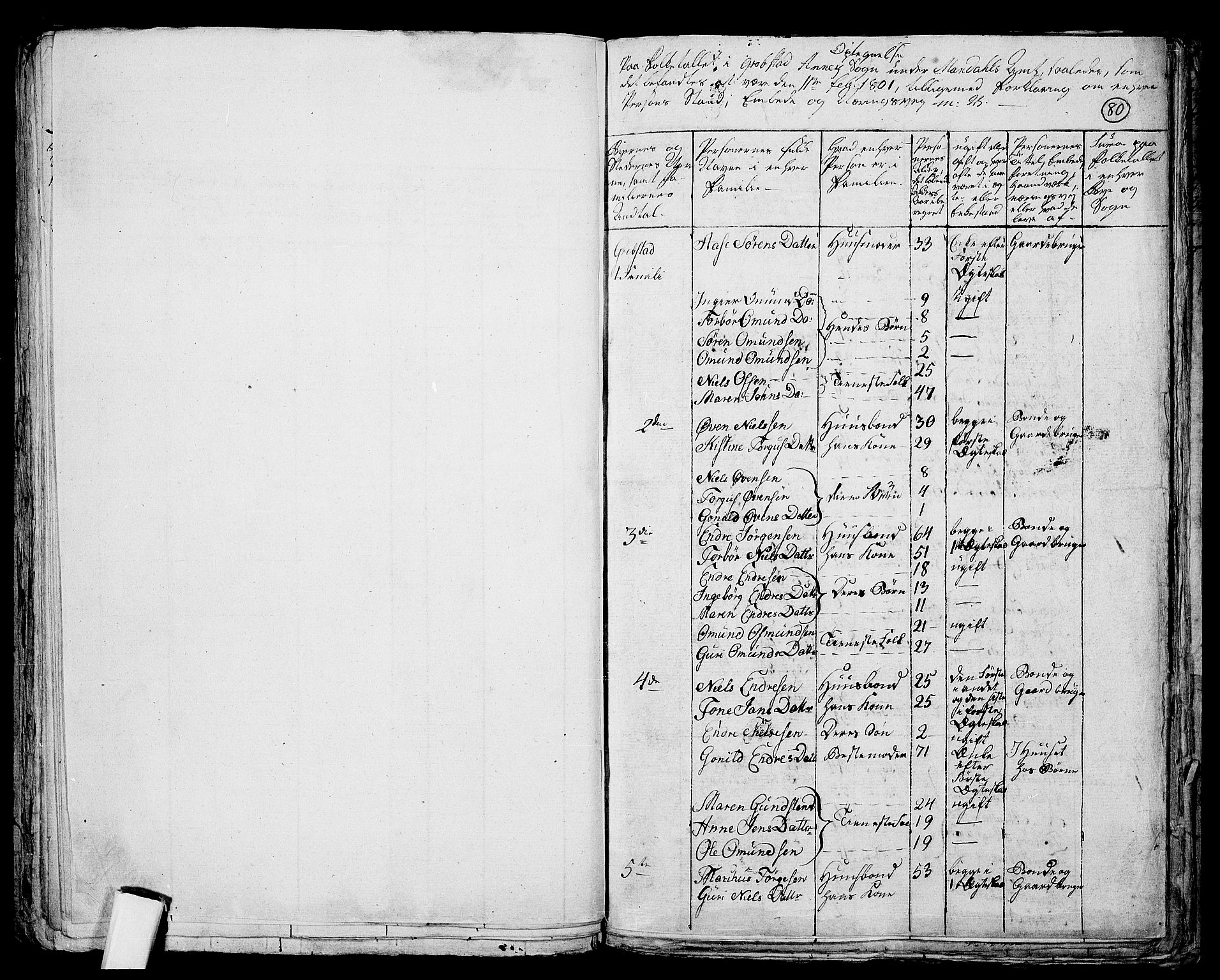 RA, Folketelling 1801 for 1018P Søgne prestegjeld, 1801, s. 79b-80a