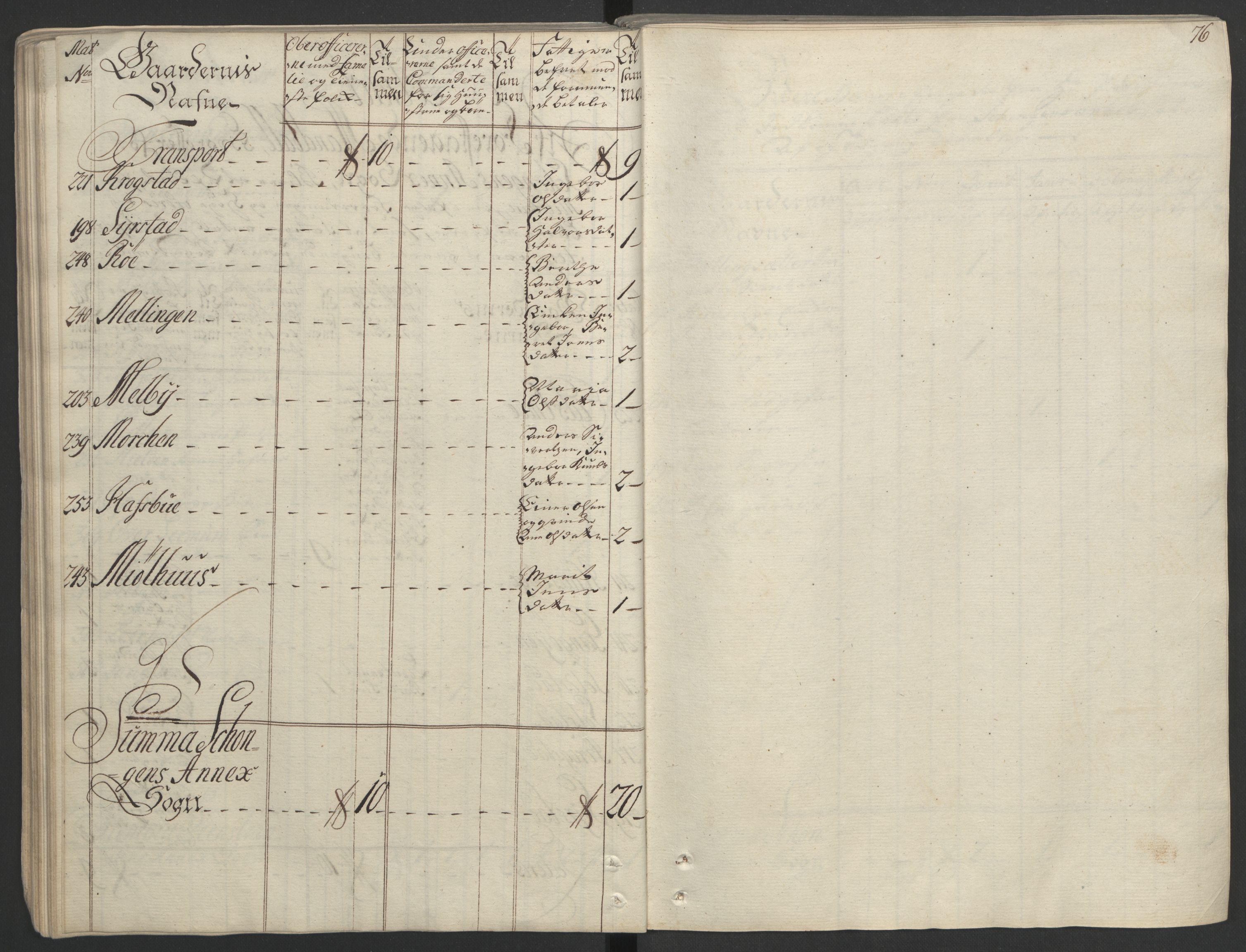 Rentekammeret inntil 1814, Realistisk ordnet avdeling, AV/RA-EA-4070/Ol/L0020/0002: [Gg 10]: Ekstraskatten, 23.09.1762. Romsdal, Strinda, Selbu, Inderøy. / Strinda og Selbu, 1763, s. 73