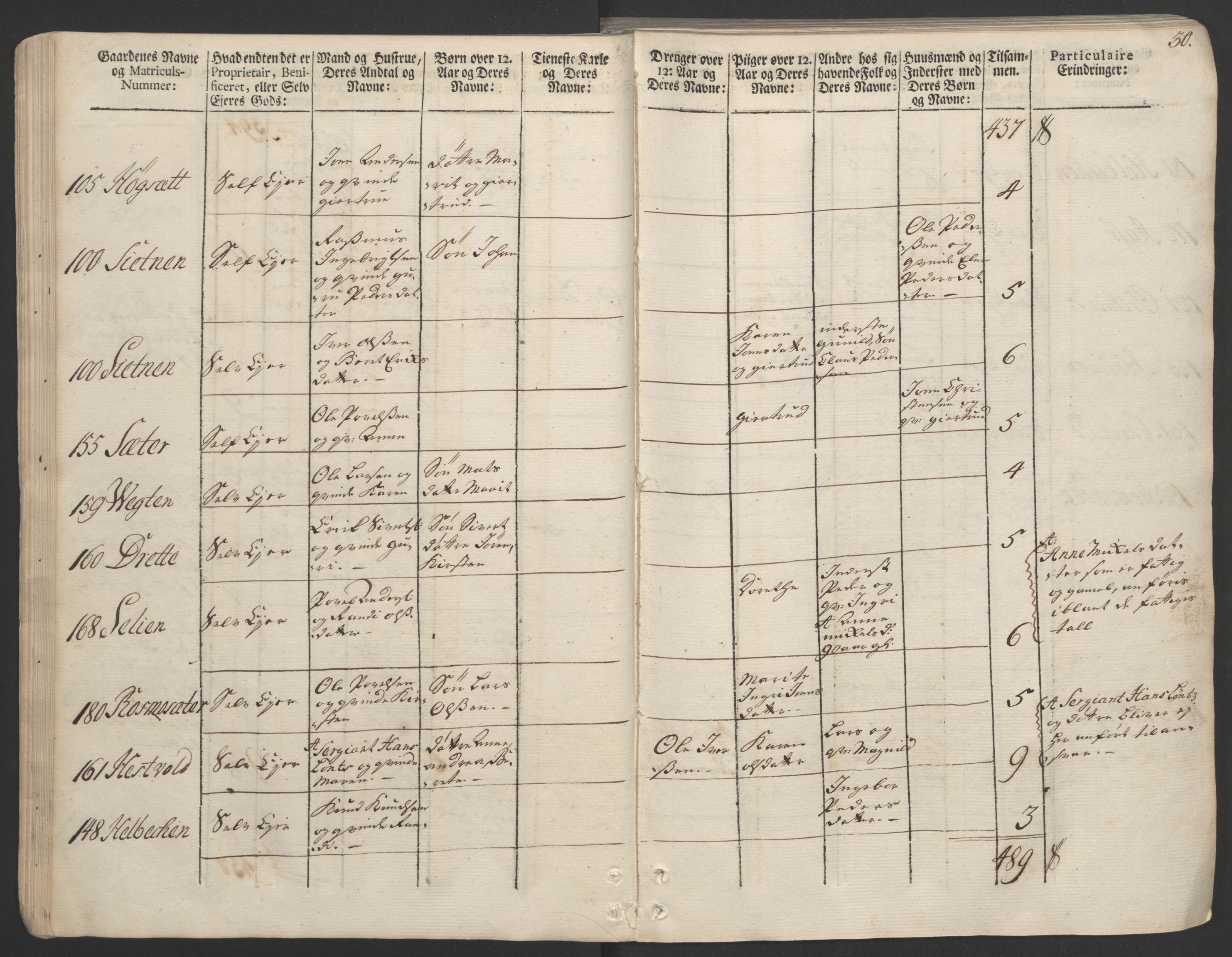 Rentekammeret inntil 1814, Realistisk ordnet avdeling, AV/RA-EA-4070/Ol/L0020/0002: [Gg 10]: Ekstraskatten, 23.09.1762. Romsdal, Strinda, Selbu, Inderøy. / Strinda og Selbu, 1763, s. 30