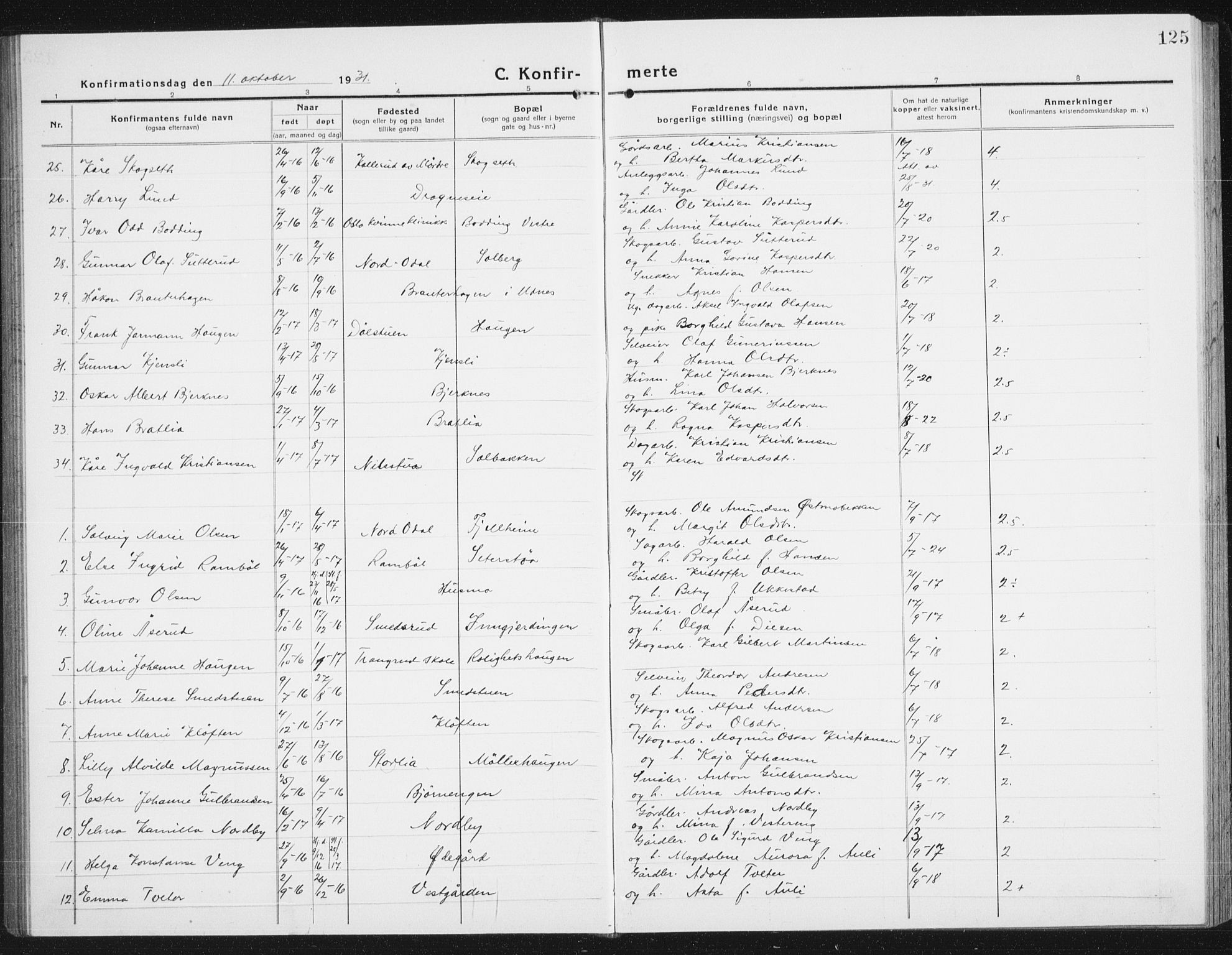 Nes prestekontor Kirkebøker, AV/SAO-A-10410/G/Gc/L0002: Klokkerbok nr. III 2, 1915-1943, s. 125