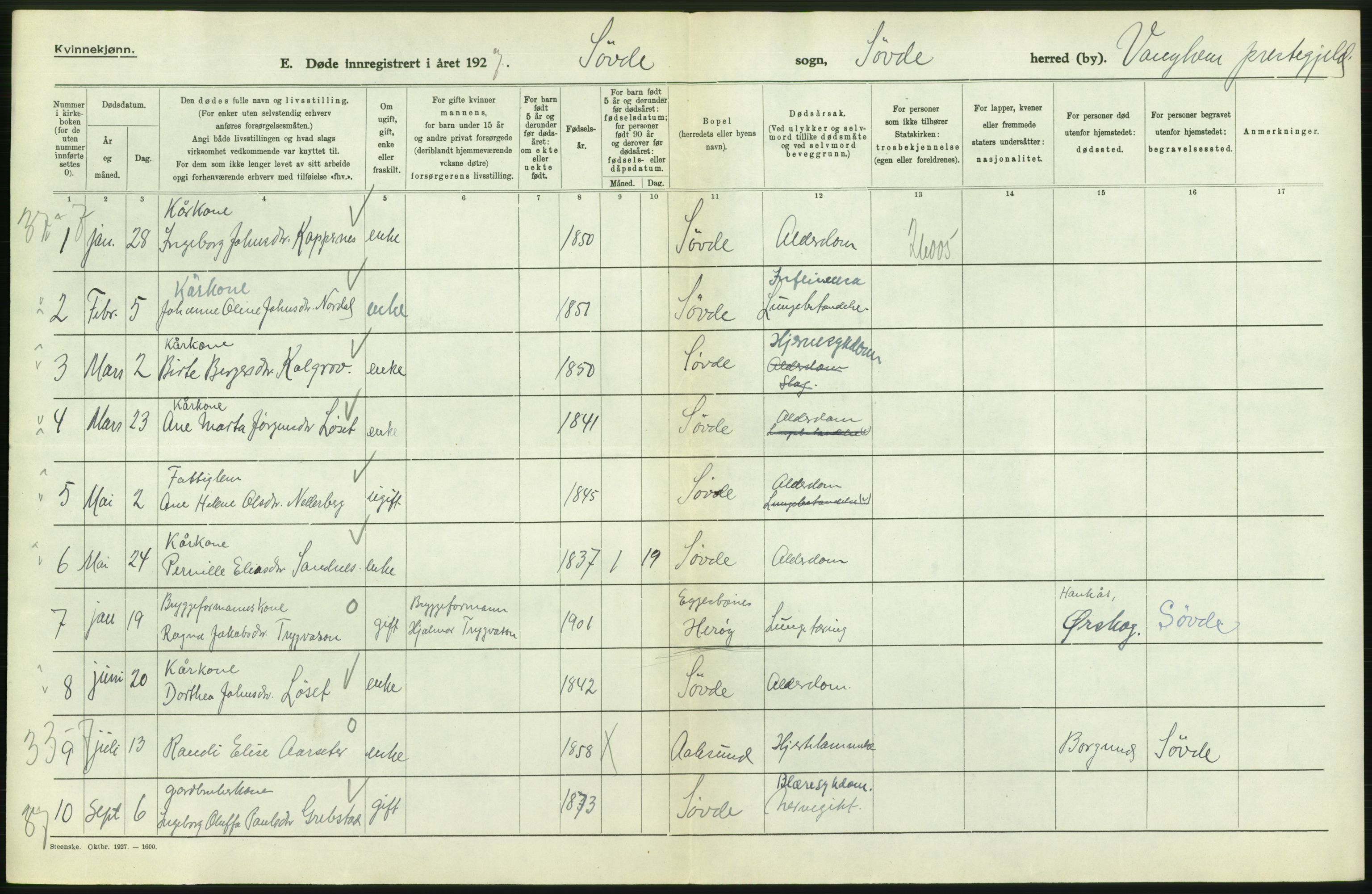 Statistisk sentralbyrå, Sosiodemografiske emner, Befolkning, AV/RA-S-2228/D/Df/Dfc/Dfcg/L0034: Møre fylke: Døde. Bygder og byer., 1927, s. 102