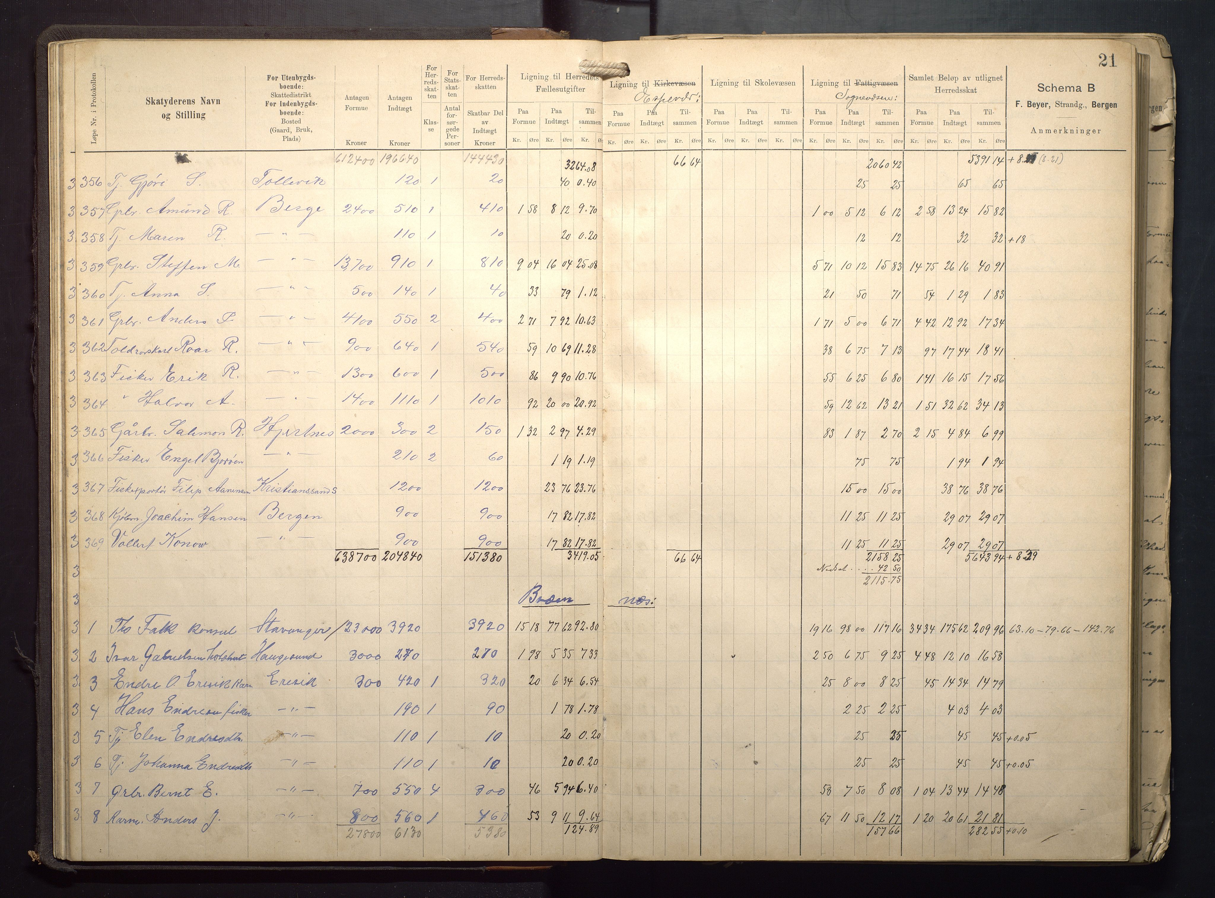 Finnaas kommune. Likningsnemnda, IKAH/1218a-142/F/Fa/L0009: Likningsprotokoll for heradsskatten, 1909-1911, s. 21