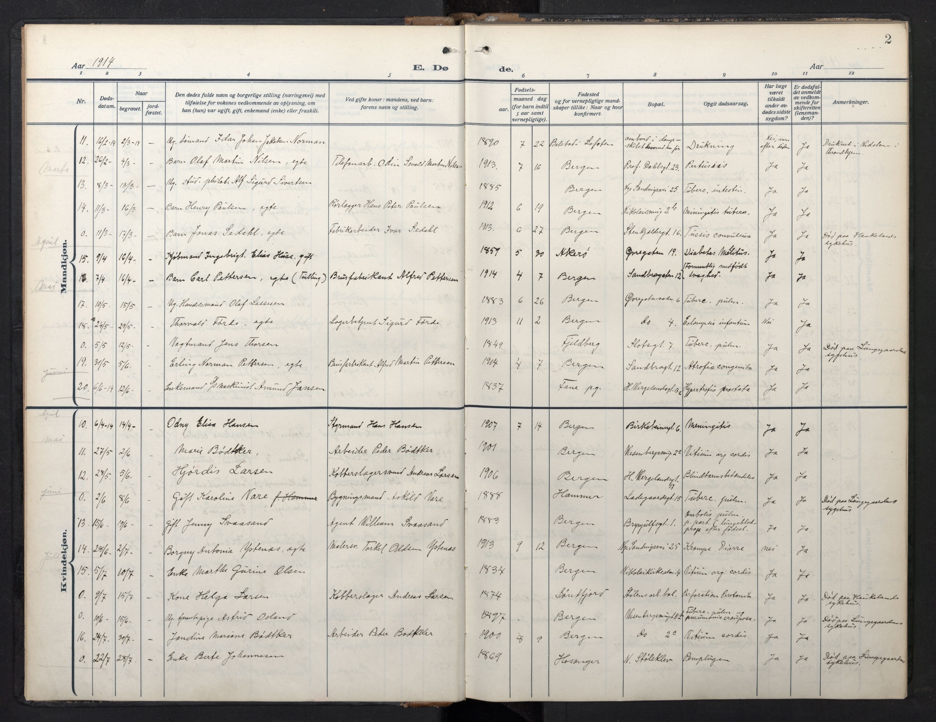 Mariakirken Sokneprestembete, AV/SAB-A-76901/H/Hab/L0013: Klokkerbok nr. A 13, 1914-1953, s. 1b-2a