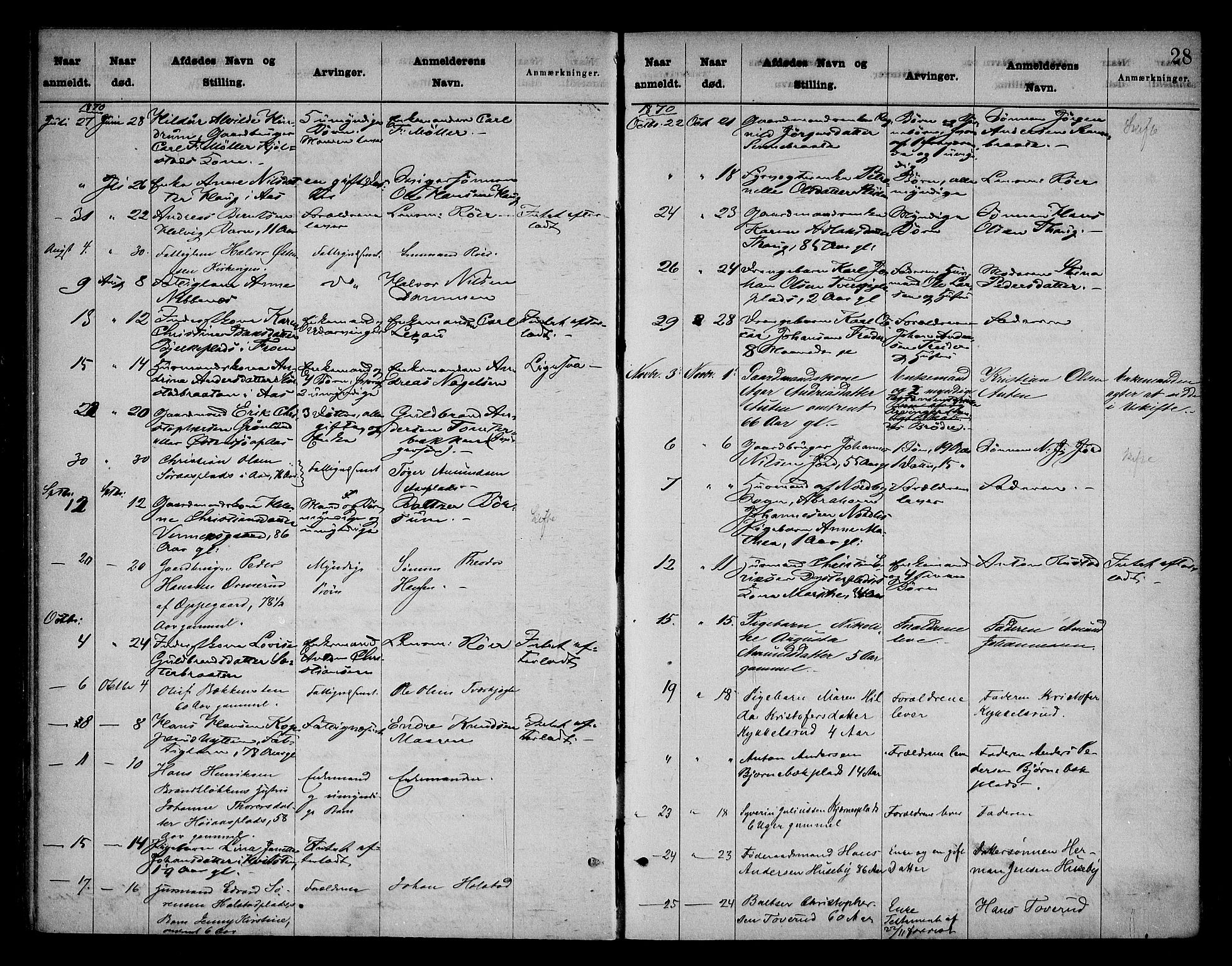 Follo sorenskriveri, AV/SAO-A-10274/H/Ha/Hac/L0001: Dødsanmeldelsesprotokoll, 1862-1912, s. 27b-28a