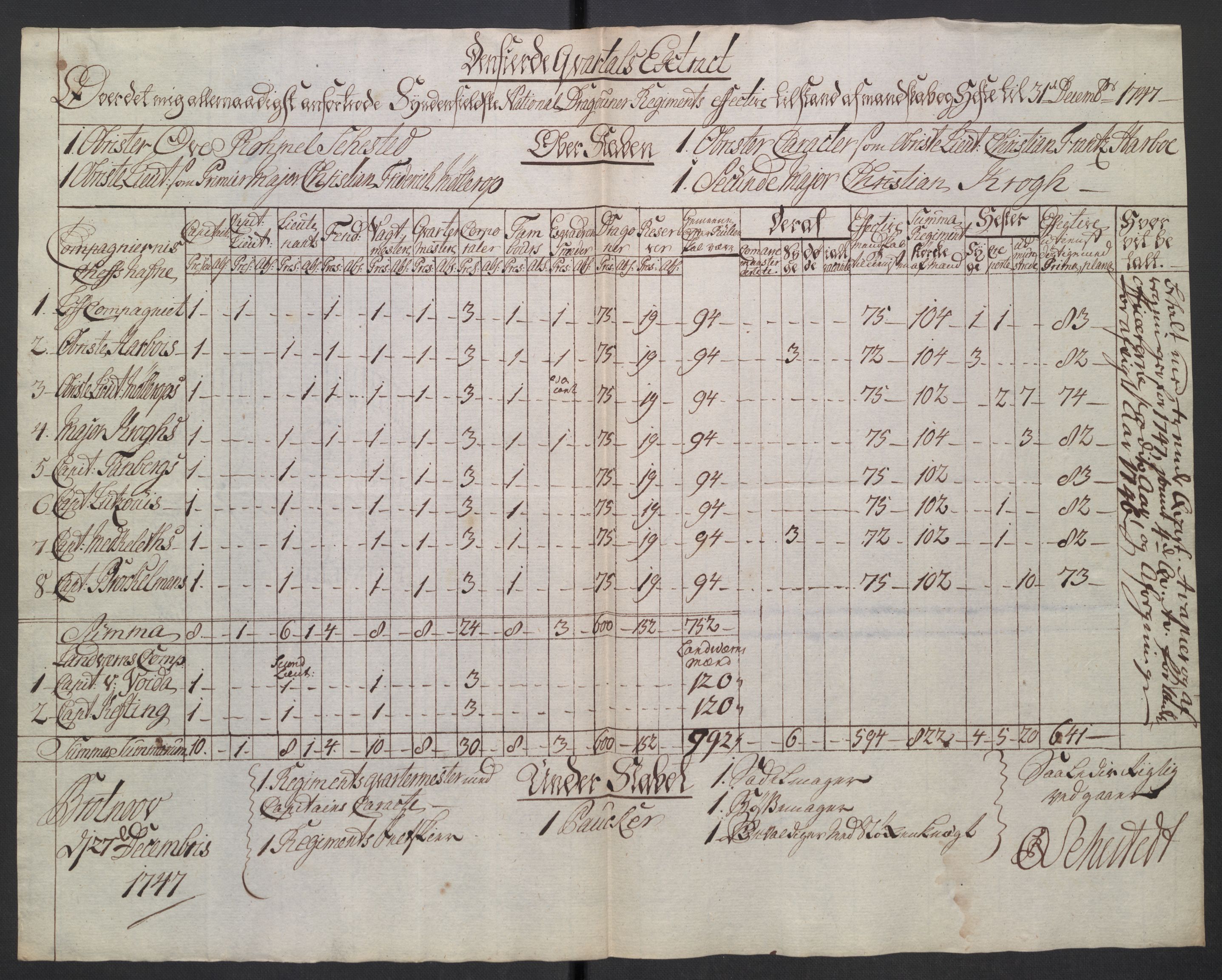 Kommanderende general (KG I) med Det norske krigsdirektorium, AV/RA-EA-5419/D/L0265: 1. Sønnafjelske dragonregiment: Lister, 1717-1753, s. 324