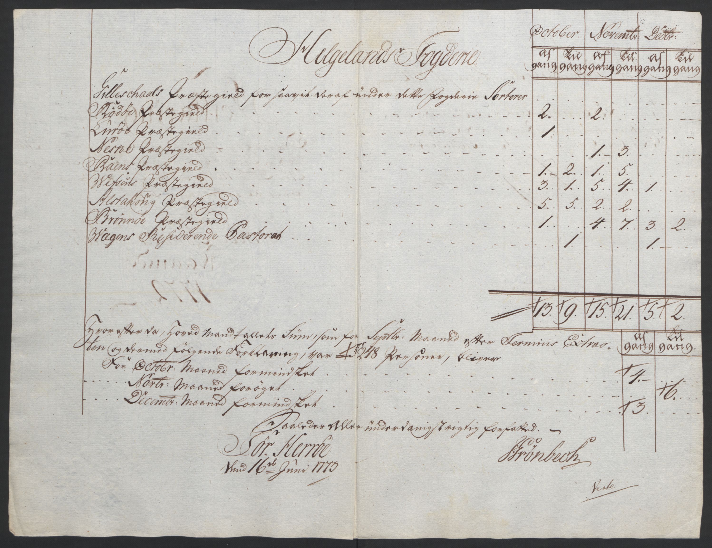 Rentekammeret inntil 1814, Reviderte regnskaper, Fogderegnskap, AV/RA-EA-4092/R65/L4573: Ekstraskatten Helgeland, 1762-1772, s. 434