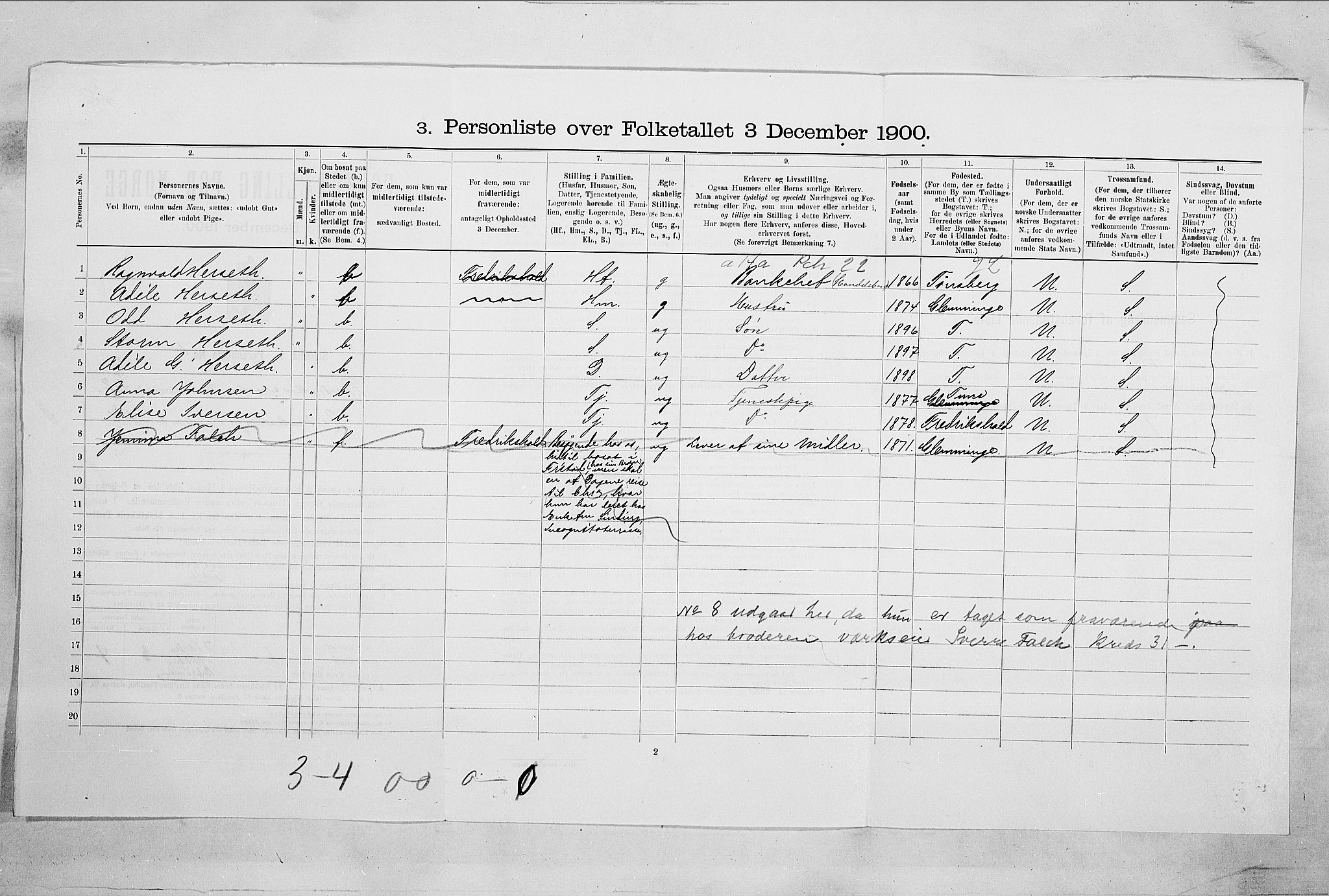 SAO, Folketelling 1900 for 0103 Fredrikstad kjøpstad, 1900