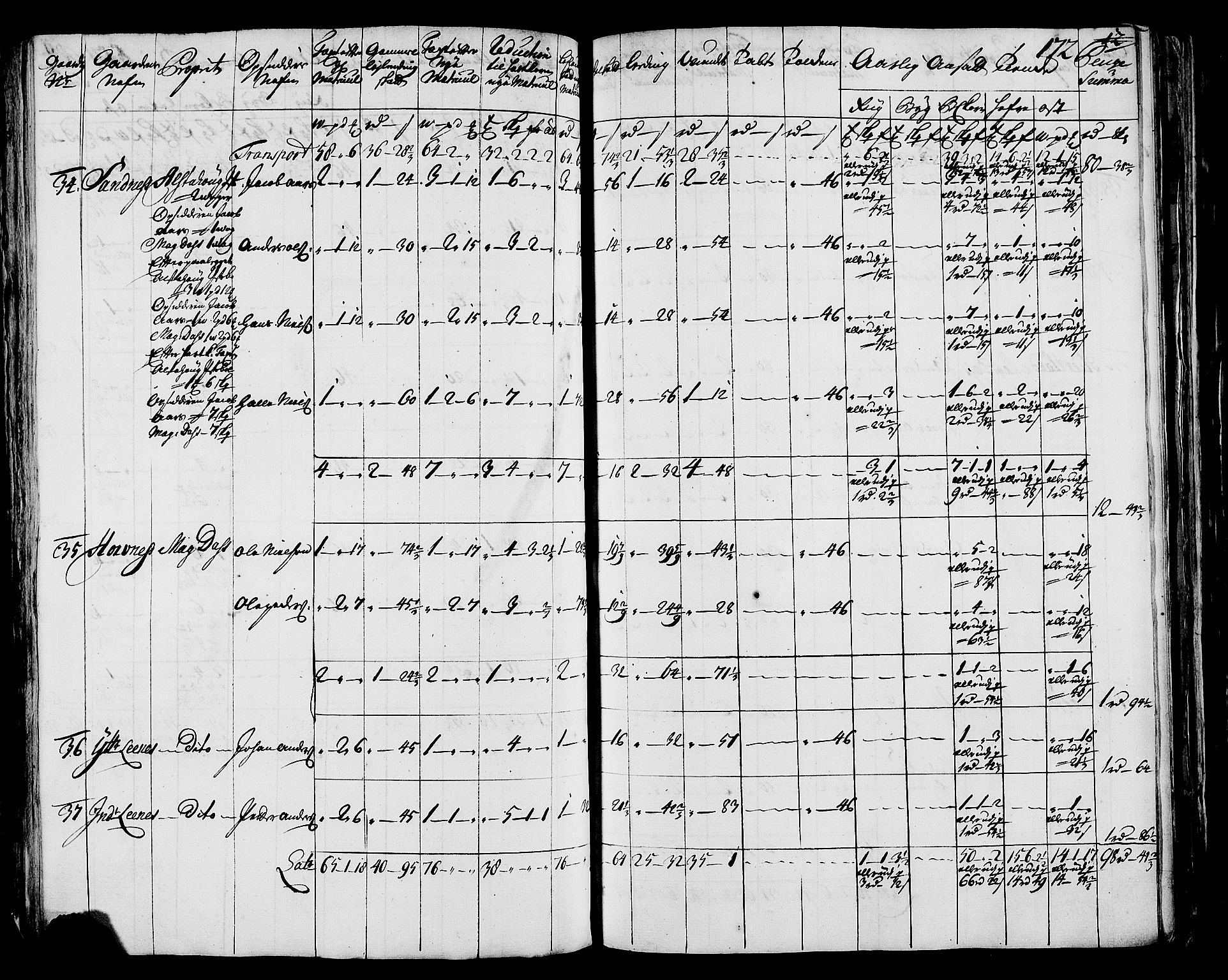 Rentekammeret inntil 1814, Realistisk ordnet avdeling, AV/RA-EA-4070/N/Nb/Nbf/L0171: Helgeland matrikkelprotokoll, 1723, s. 174