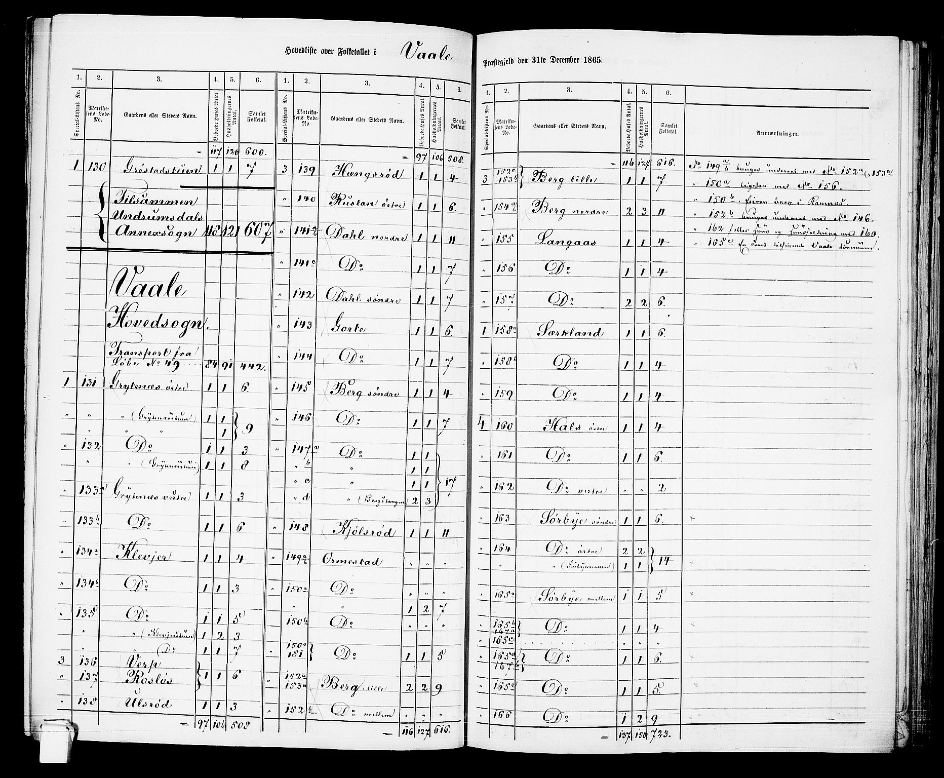 RA, Folketelling 1865 for 0716P Våle prestegjeld, 1865, s. 6