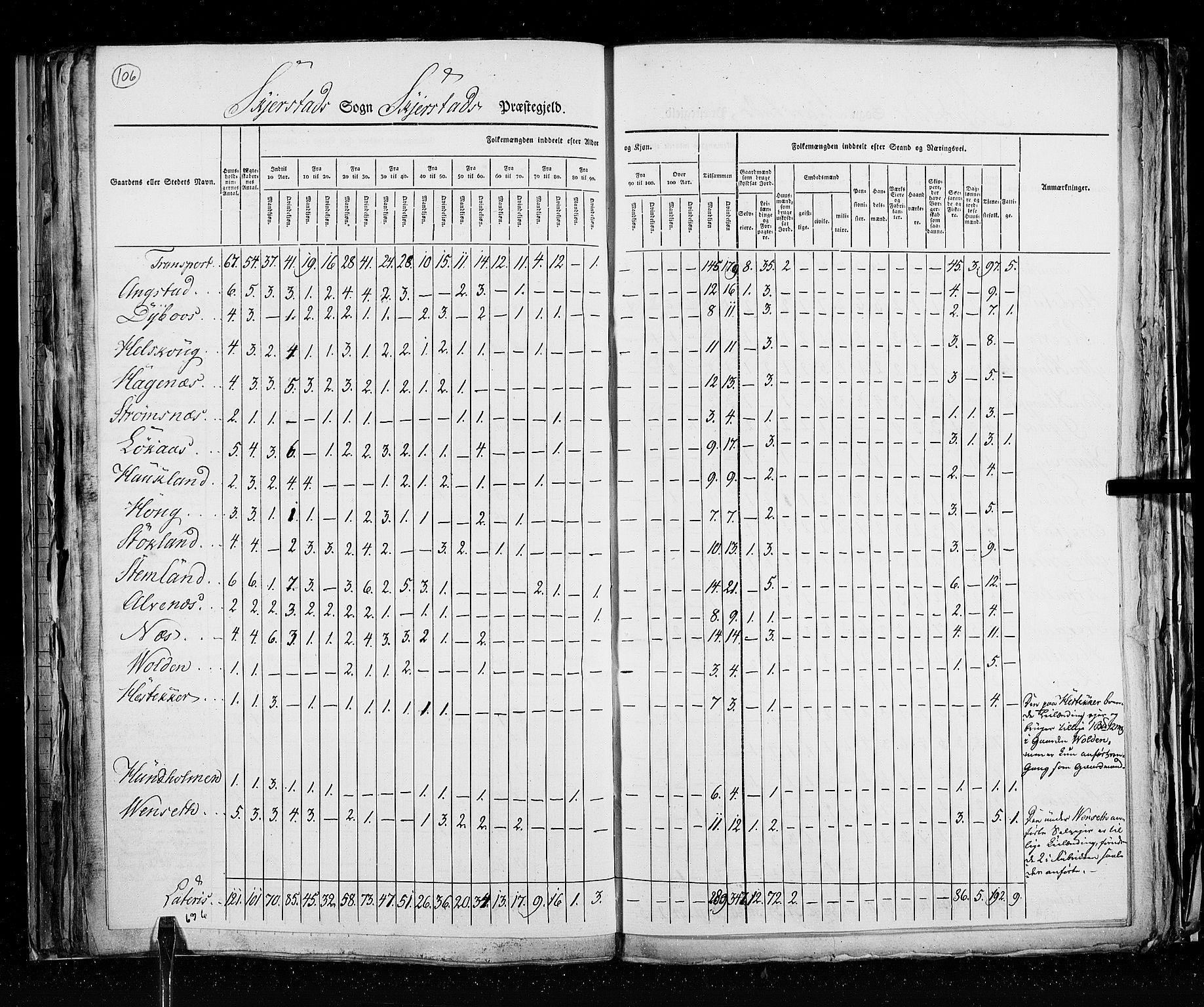 RA, Folketellingen 1825, bind 18: Nordland amt, 1825, s. 106