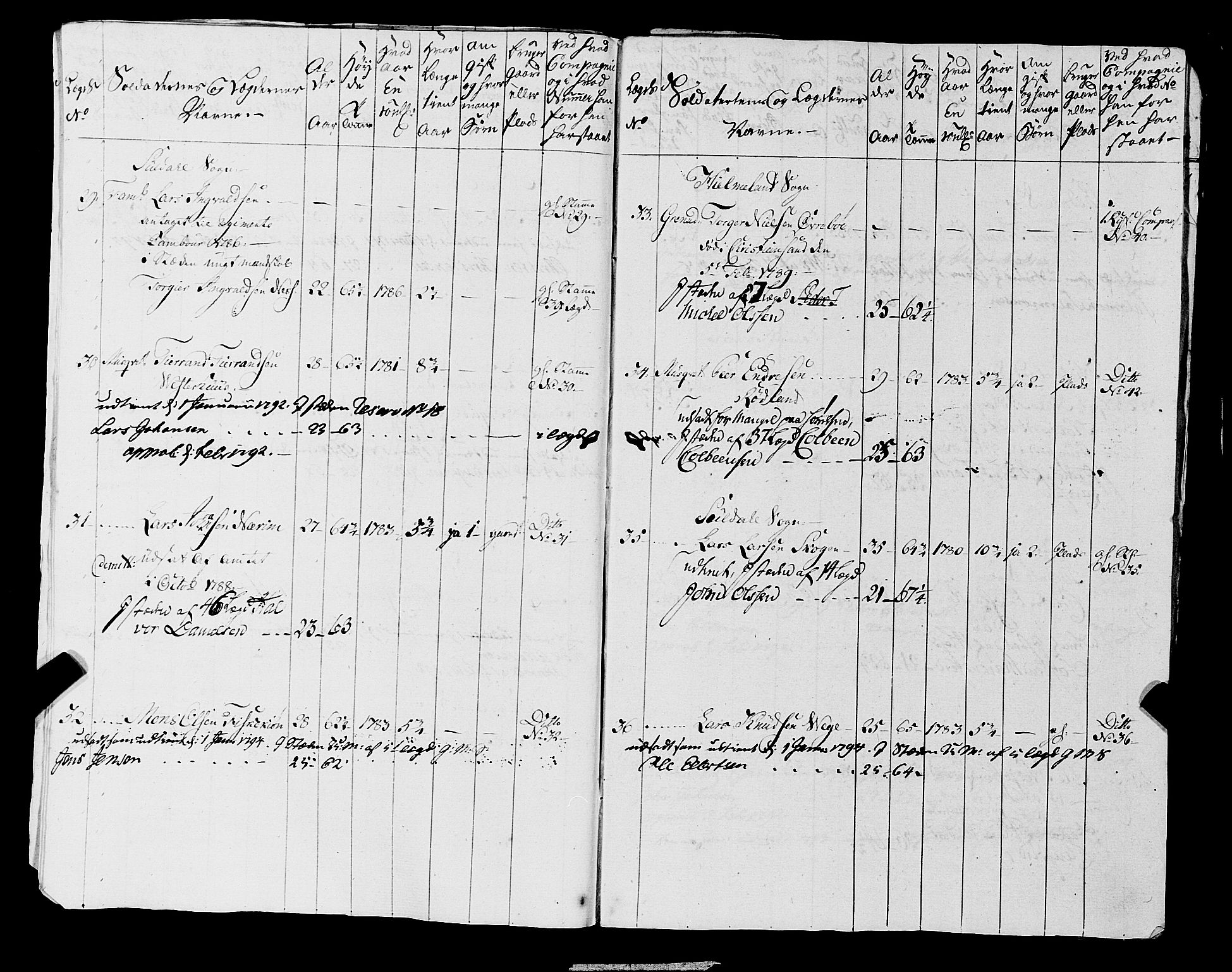 Fylkesmannen i Rogaland, AV/SAST-A-101928/99/3/325/325CA, 1655-1832, s. 6675