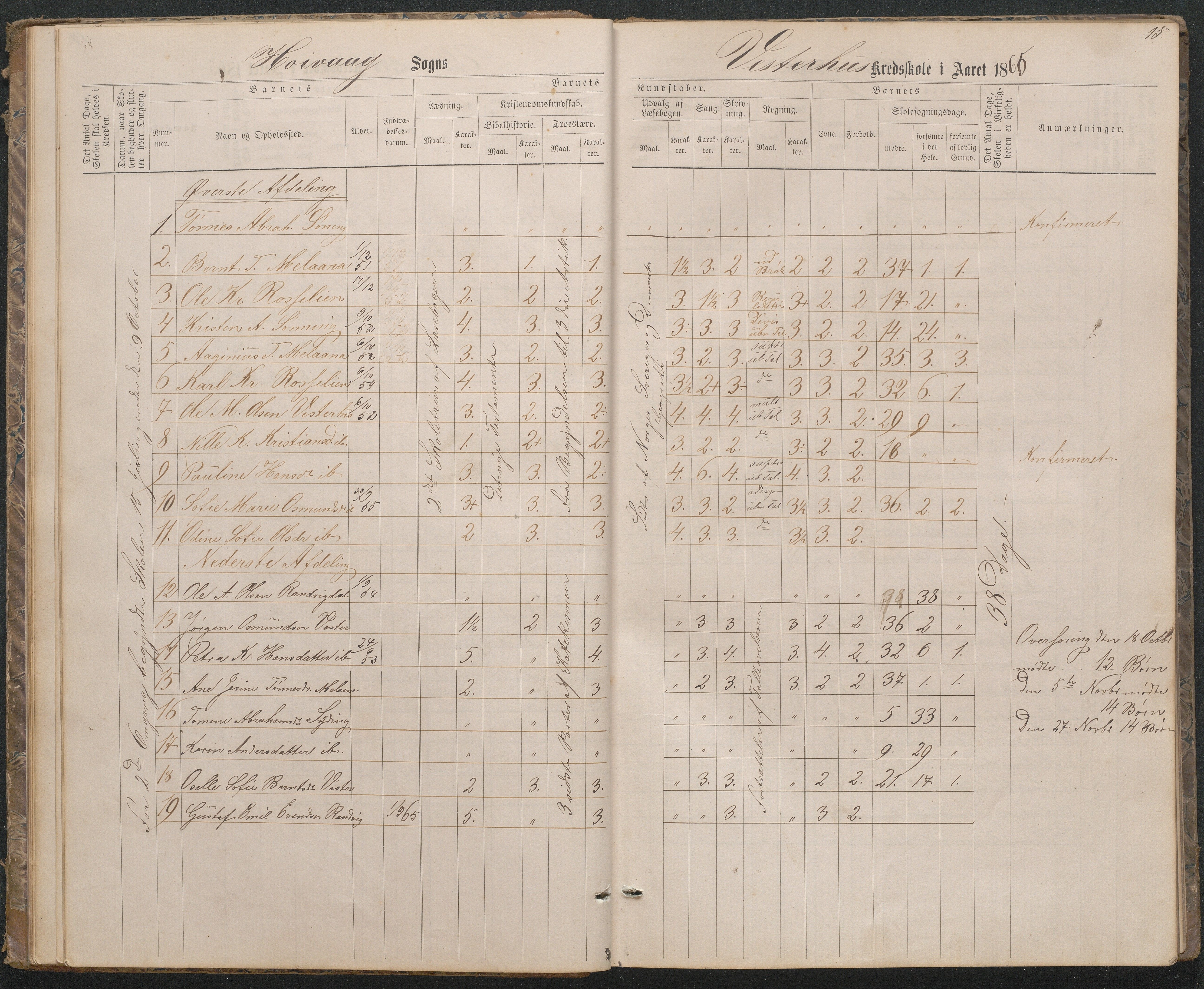 Høvåg kommune, AAKS/KA0927-PK/1/05/L0396: Eksamensprotokoll for Vesterhus skoledistrikt, 1863-1884, s. 15