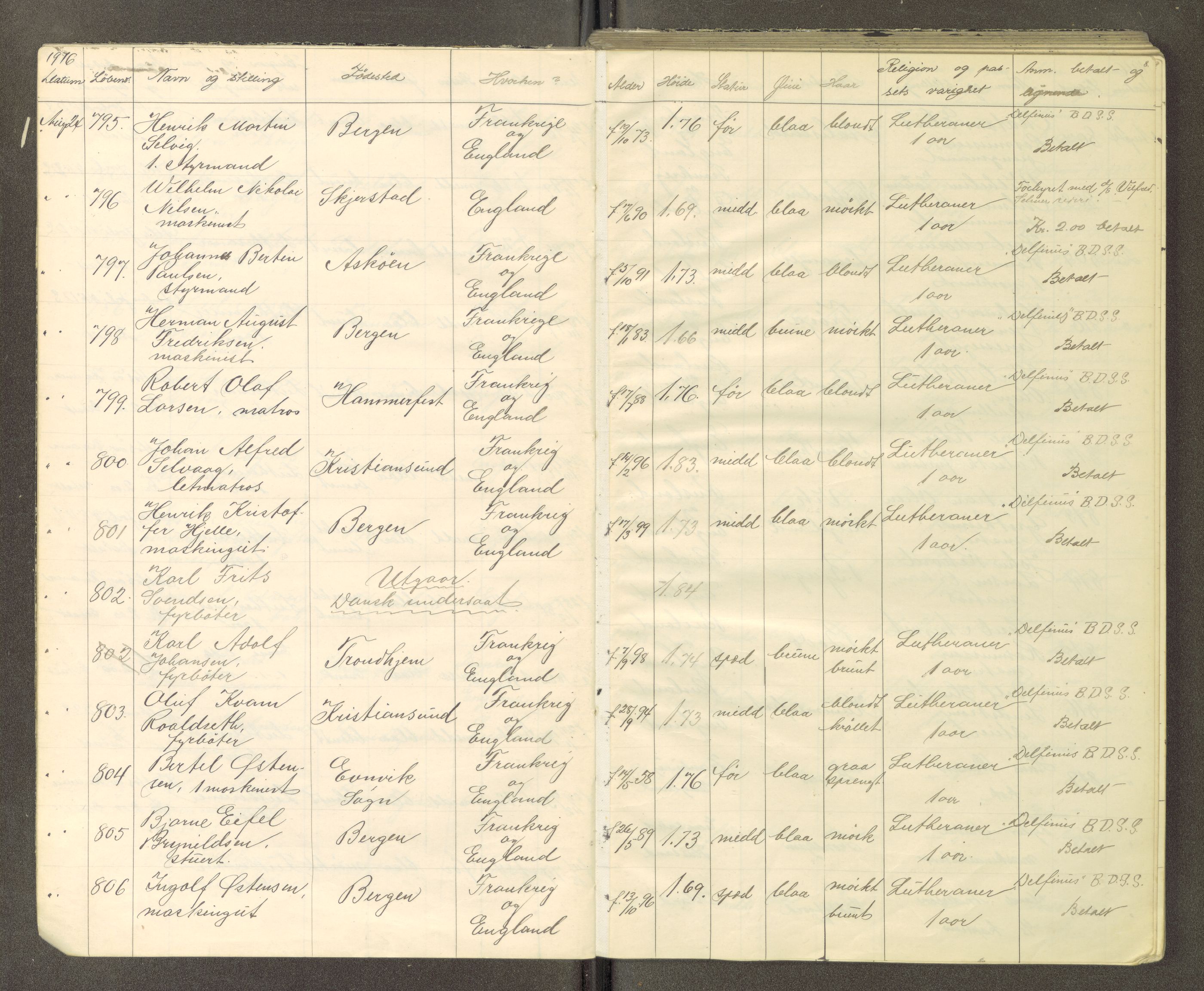 Trondheim politikammer, AV/SAT-A-1887/1/30/L0015: Passprotokoll. Utstedte pass, 1916-1918, s. 8