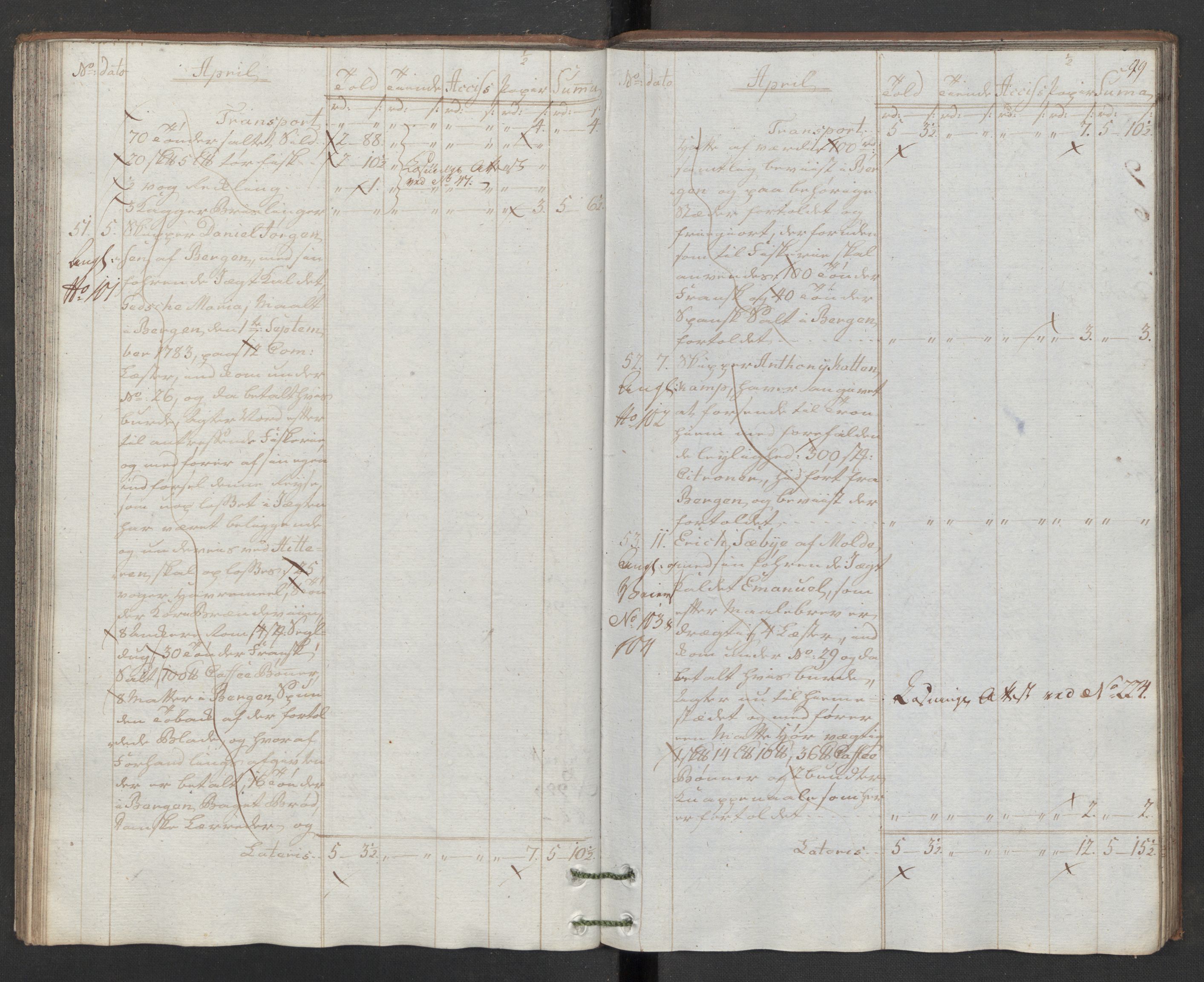 Generaltollkammeret, tollregnskaper, RA/EA-5490/R32/L0043/0001: Tollregnskaper Kristiansund / Hovedtollbok, 1786, s. 98b-99a