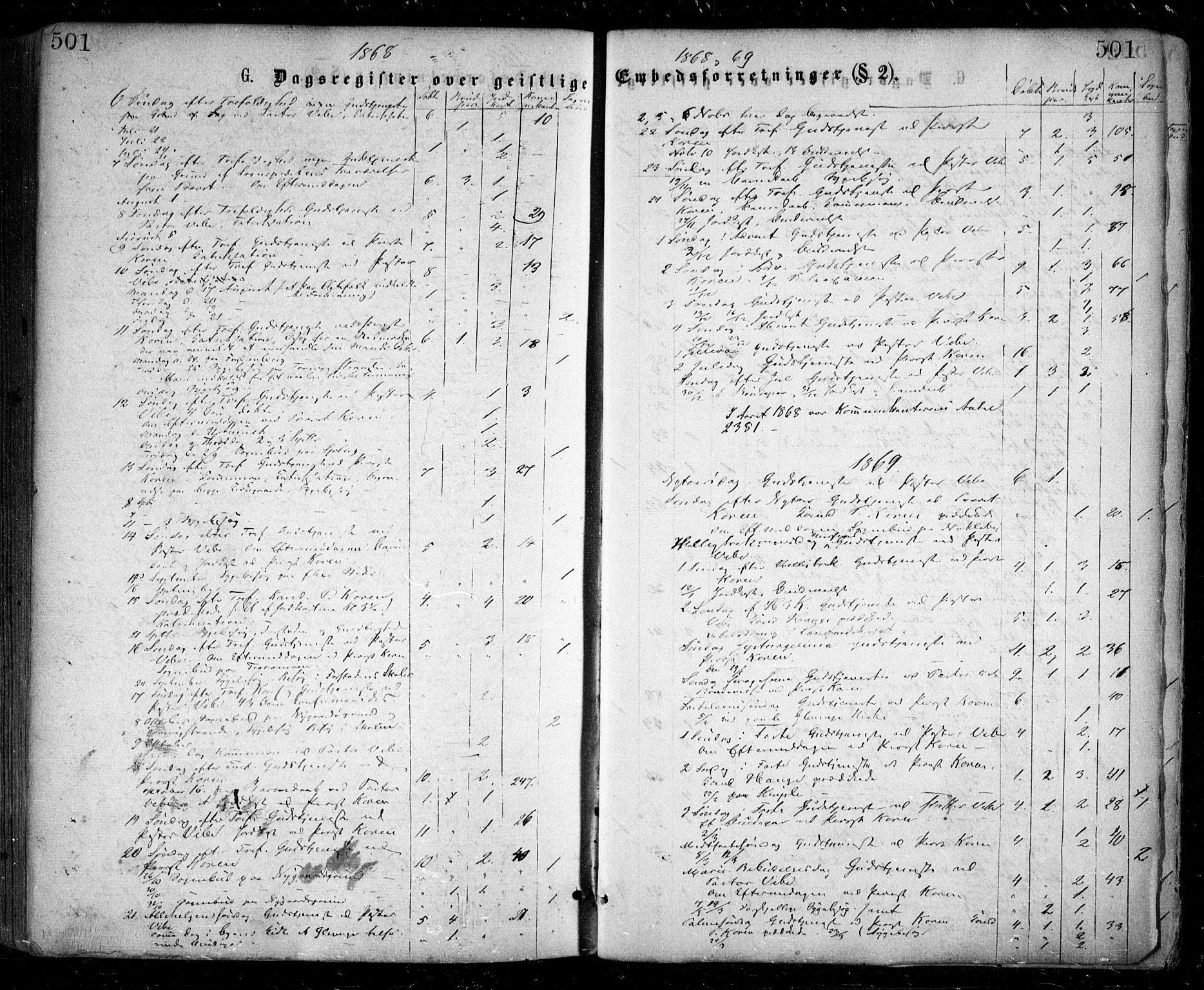 Glemmen prestekontor Kirkebøker, SAO/A-10908/F/Fa/L0008: Ministerialbok nr. 8, 1862-1871, s. 501