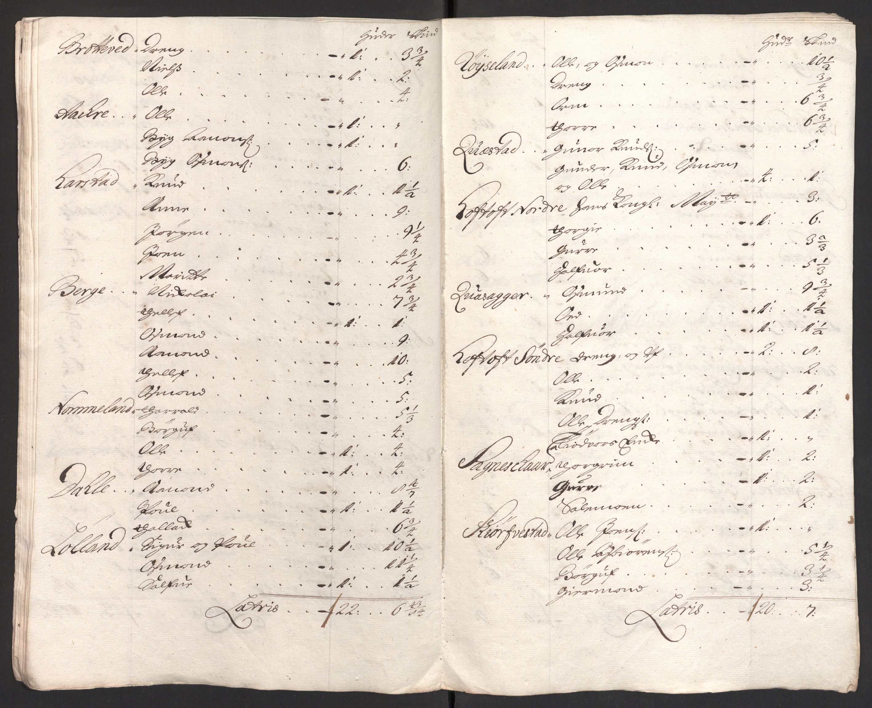 Rentekammeret inntil 1814, Reviderte regnskaper, Fogderegnskap, RA/EA-4092/R40/L2447: Fogderegnskap Råbyggelag, 1703-1705, s. 96