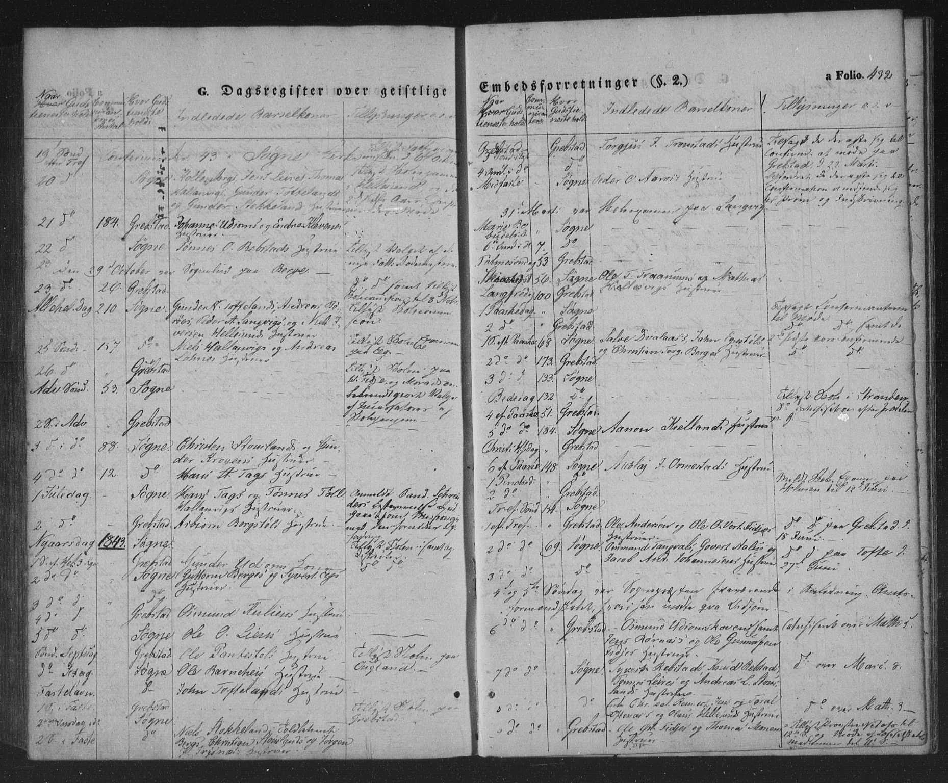 Søgne sokneprestkontor, SAK/1111-0037/F/Fa/Fab/L0009: Ministerialbok nr. A 9, 1838-1853, s. 432