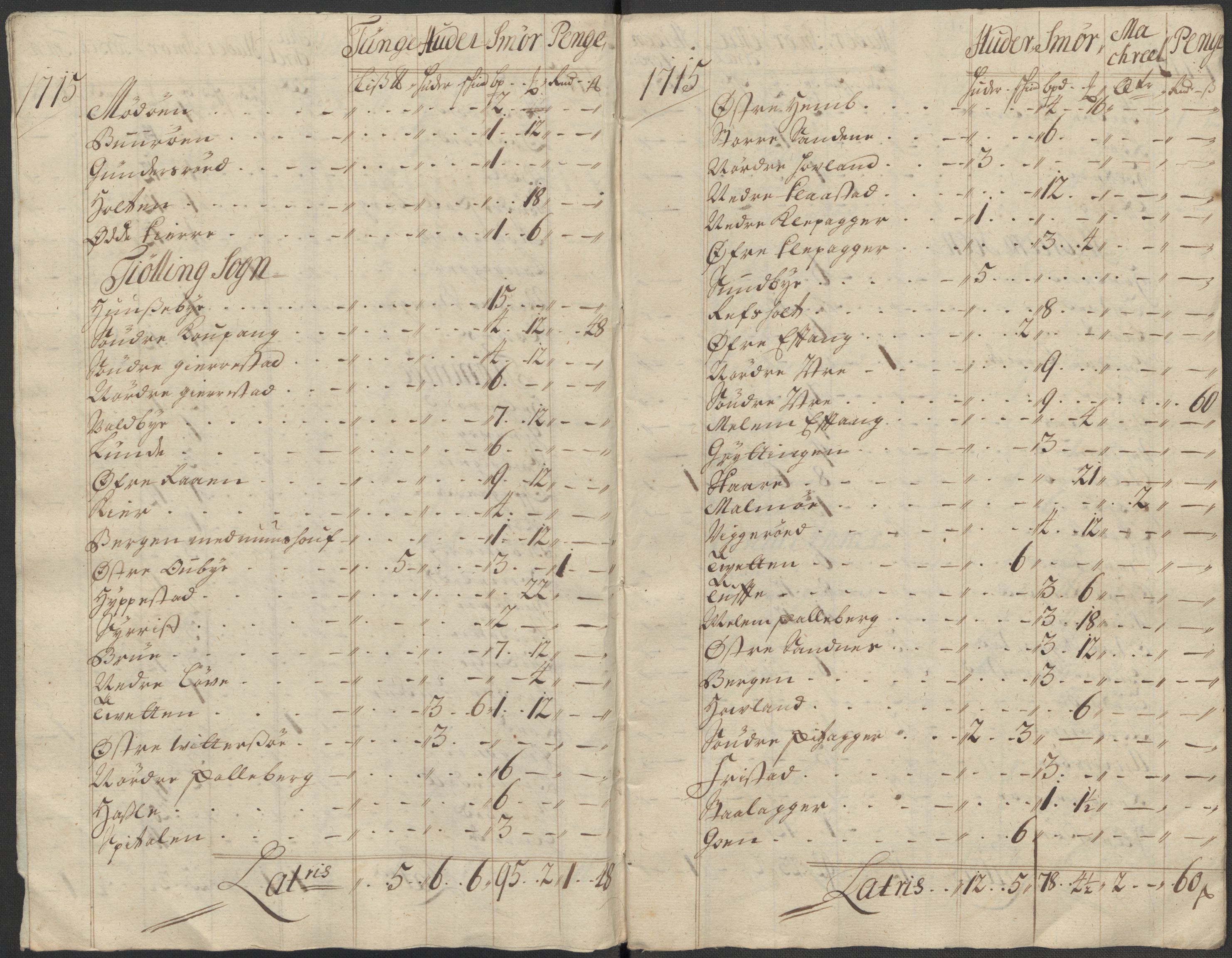 Rentekammeret inntil 1814, Reviderte regnskaper, Fogderegnskap, RA/EA-4092/R33/L1986: Fogderegnskap Larvik grevskap, 1714-1715, s. 538