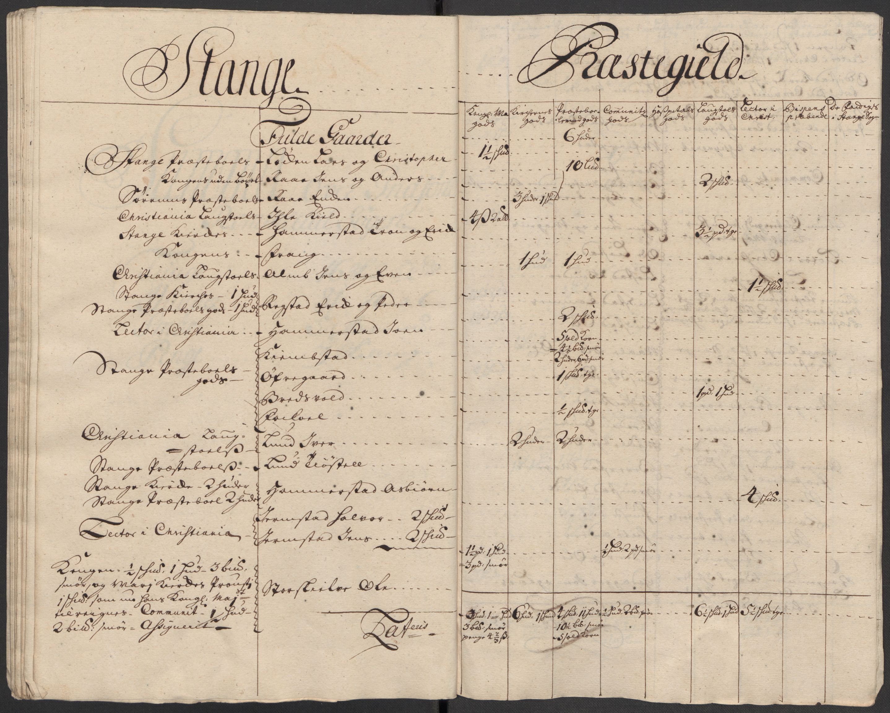 Rentekammeret inntil 1814, Reviderte regnskaper, Fogderegnskap, AV/RA-EA-4092/R16/L1050: Fogderegnskap Hedmark, 1713, s. 421